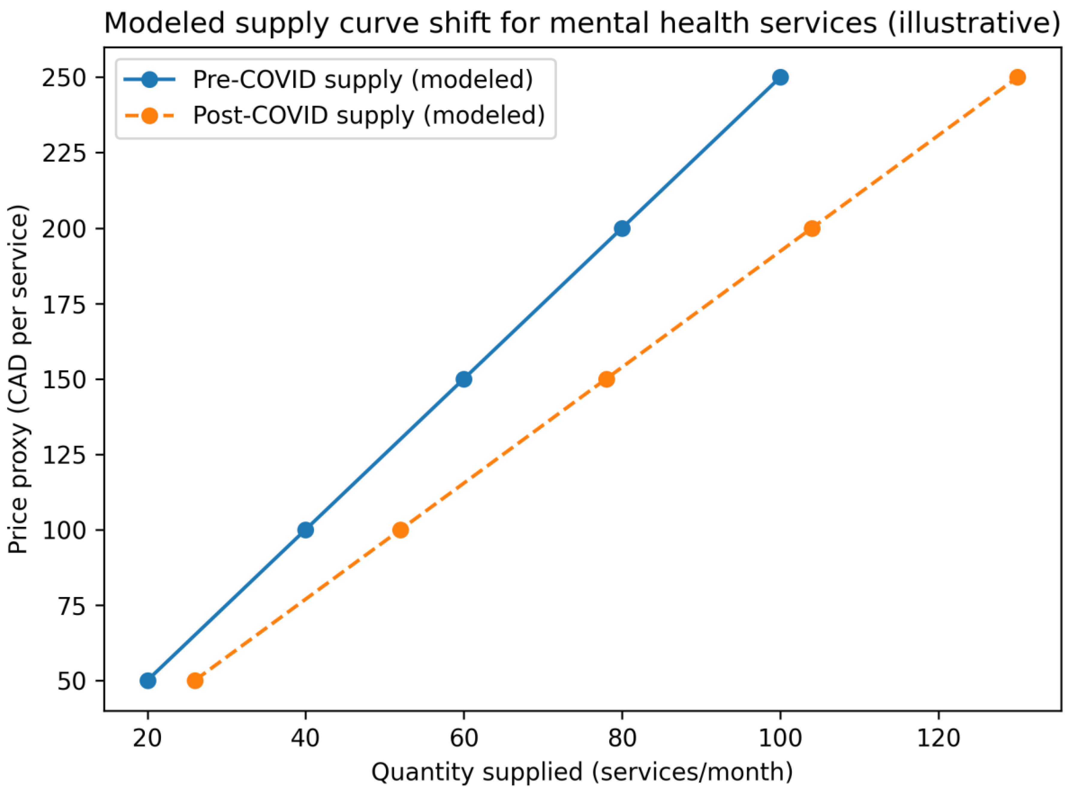 Preprints 192595 g003
