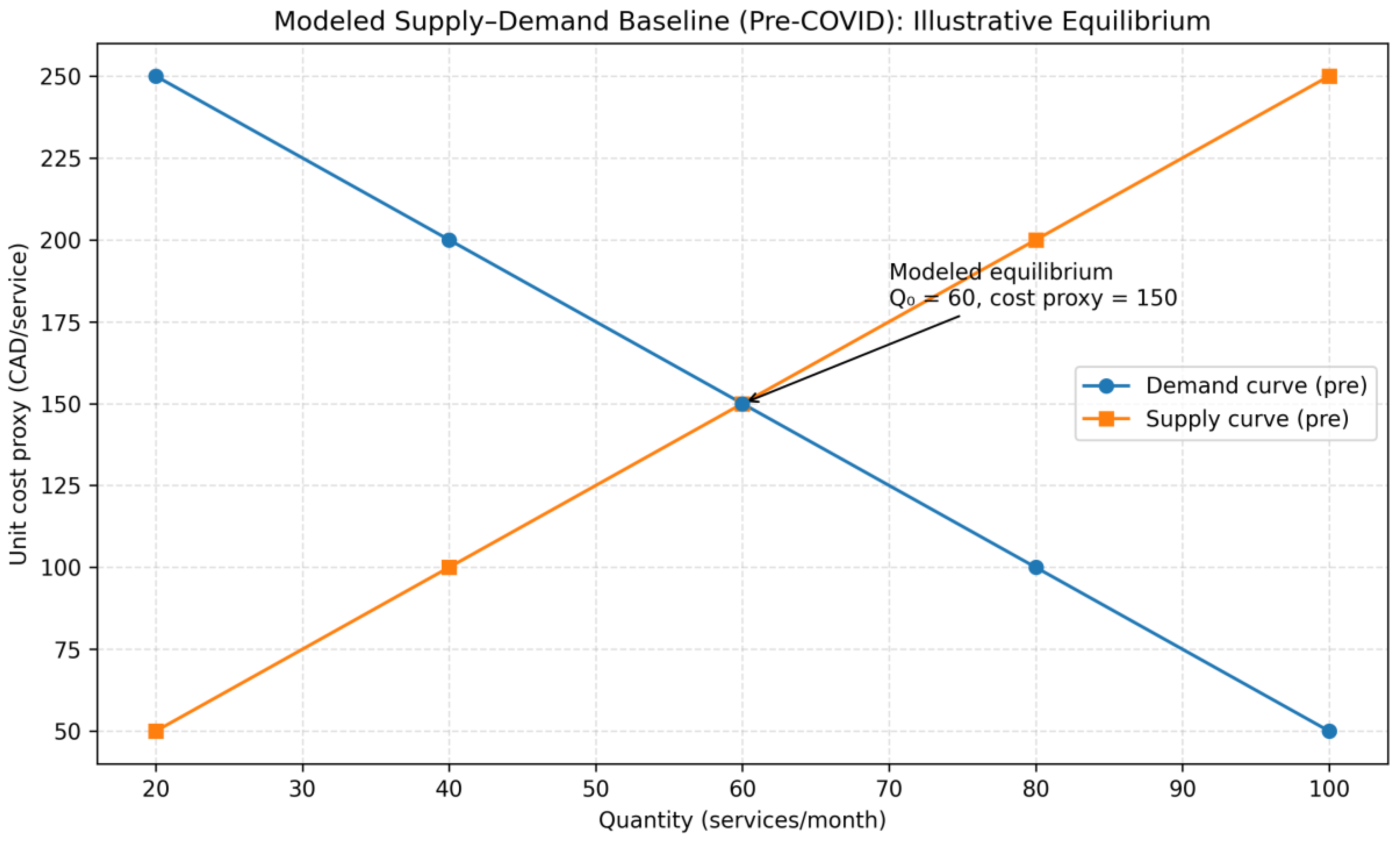 Preprints 192595 g004