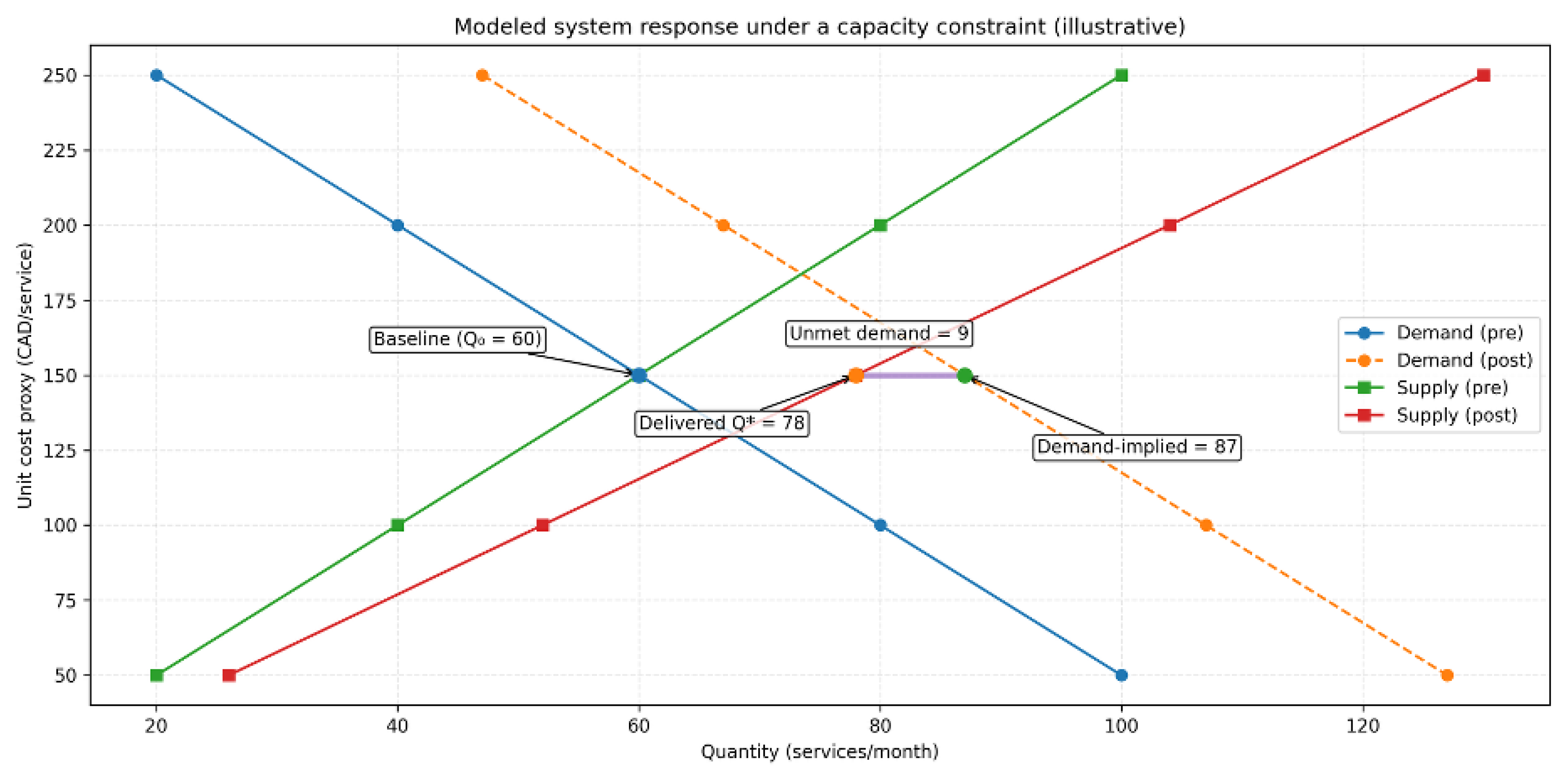 Preprints 192595 g005