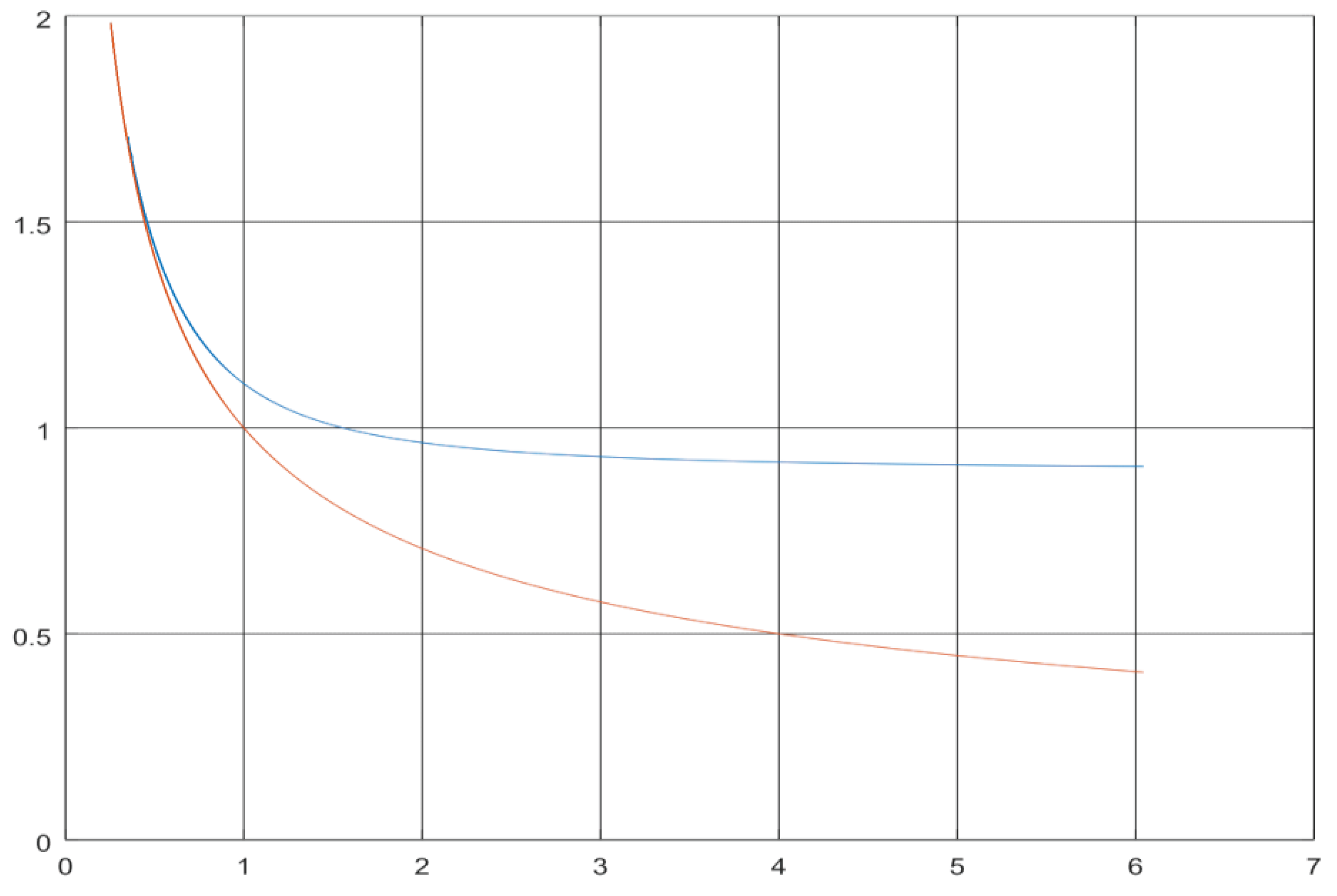 Preprints 172091 g002