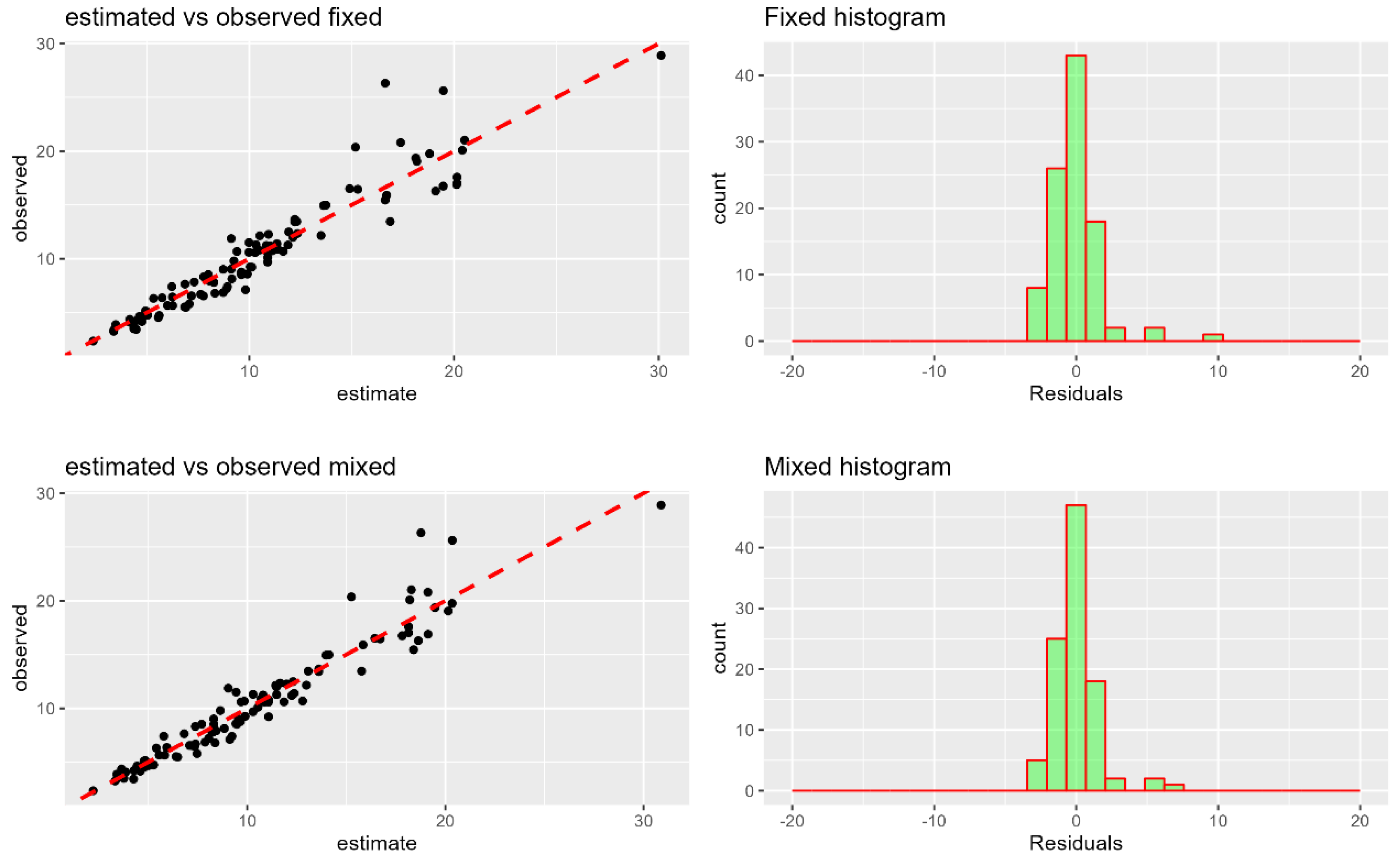 Preprints 108592 g002