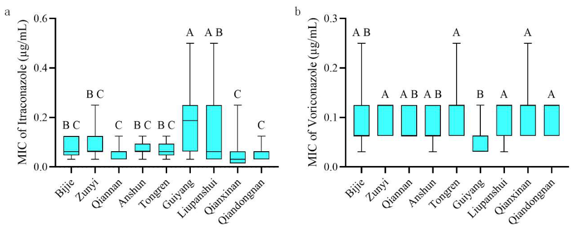Preprints 218980 g002