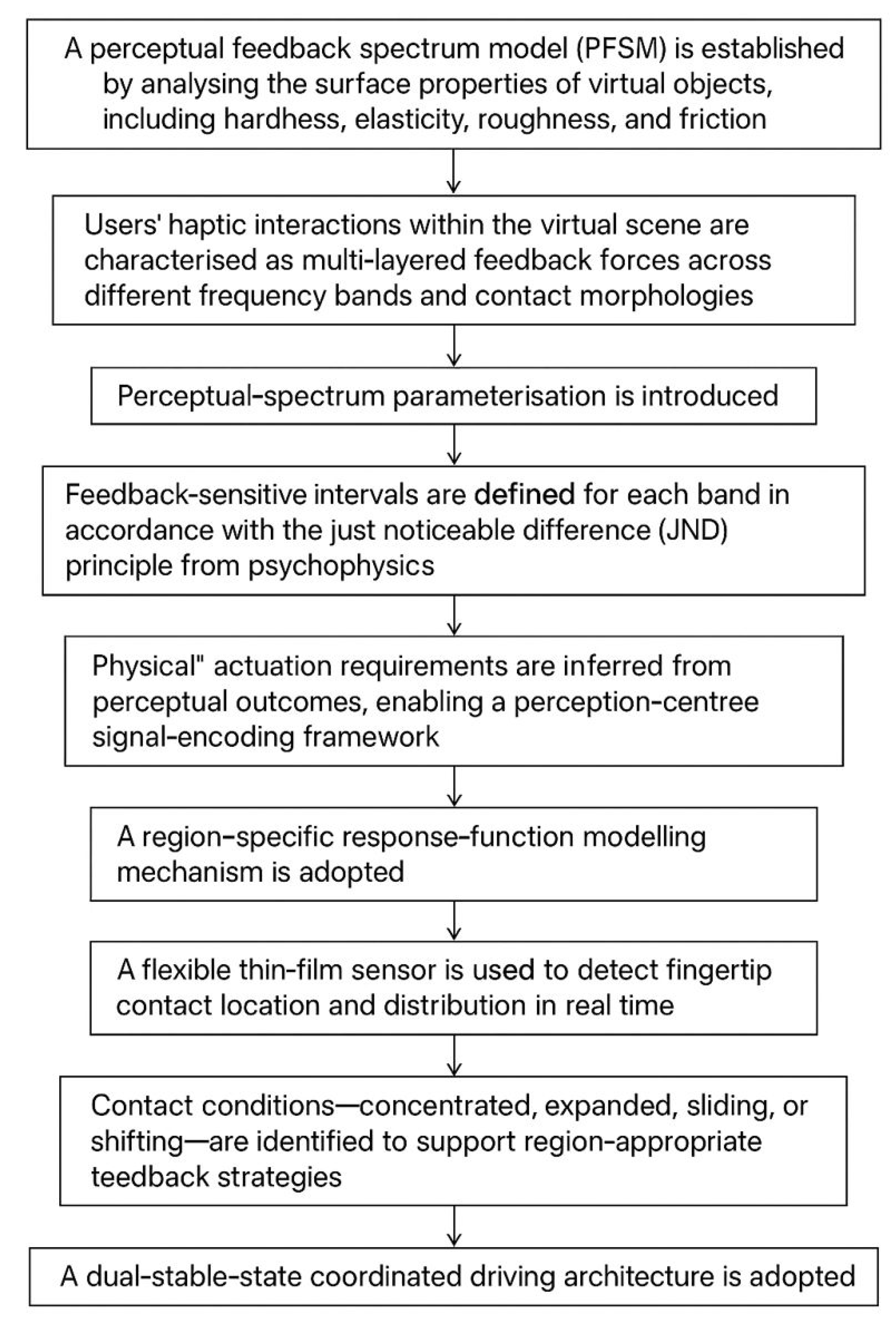 Preprints 209244 g001