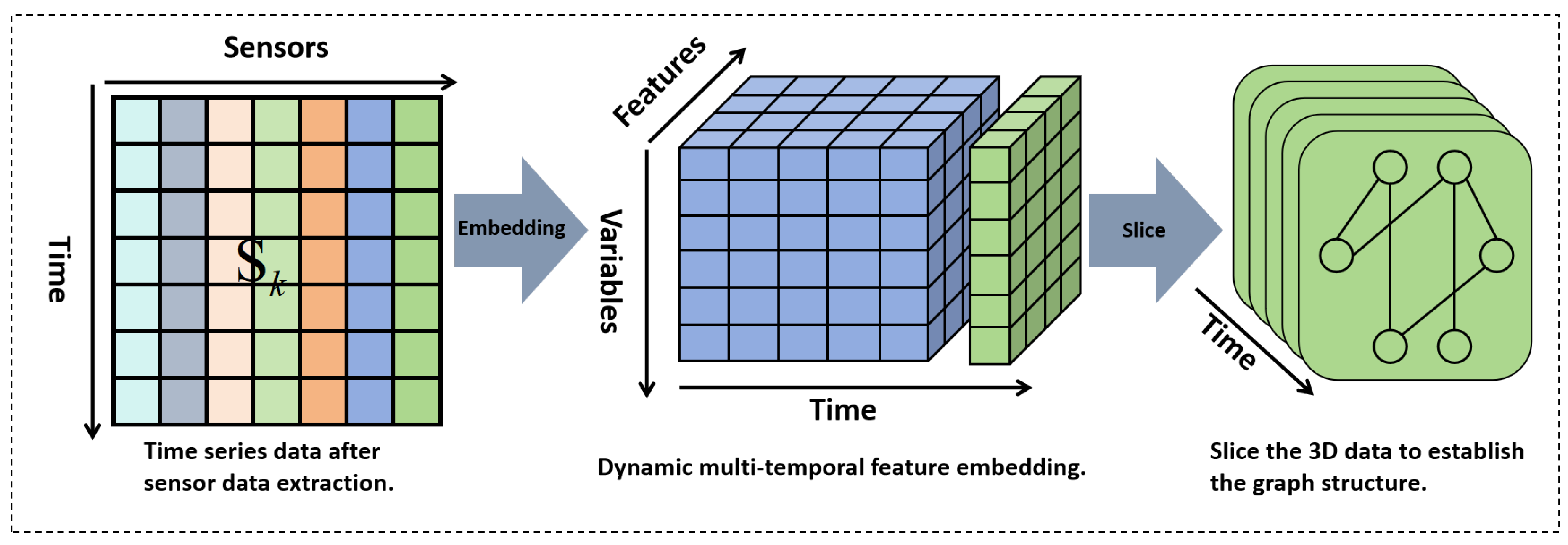Preprints 149151 g002