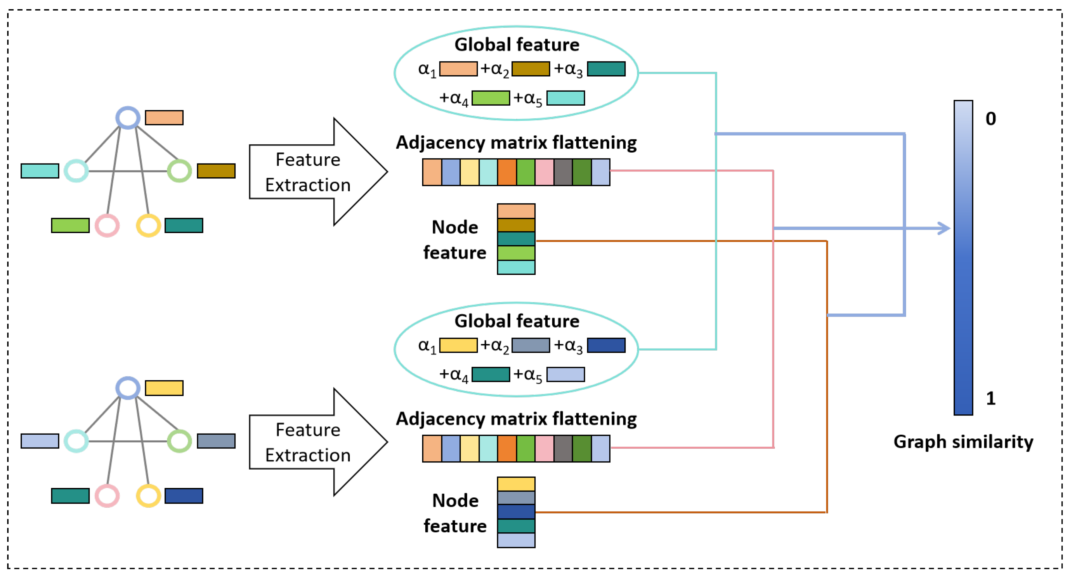 Preprints 149151 g003