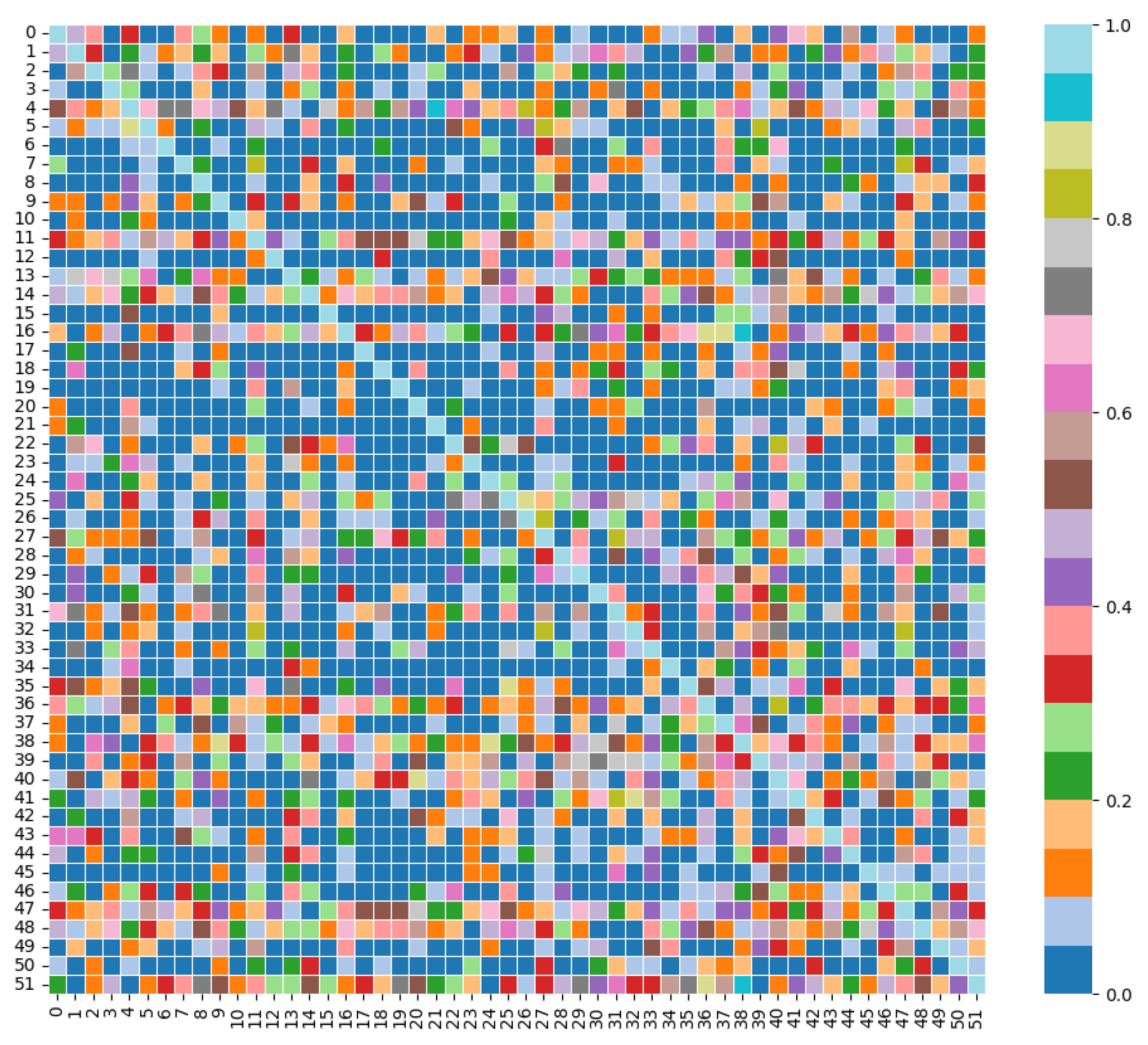 Preprints 149151 g005