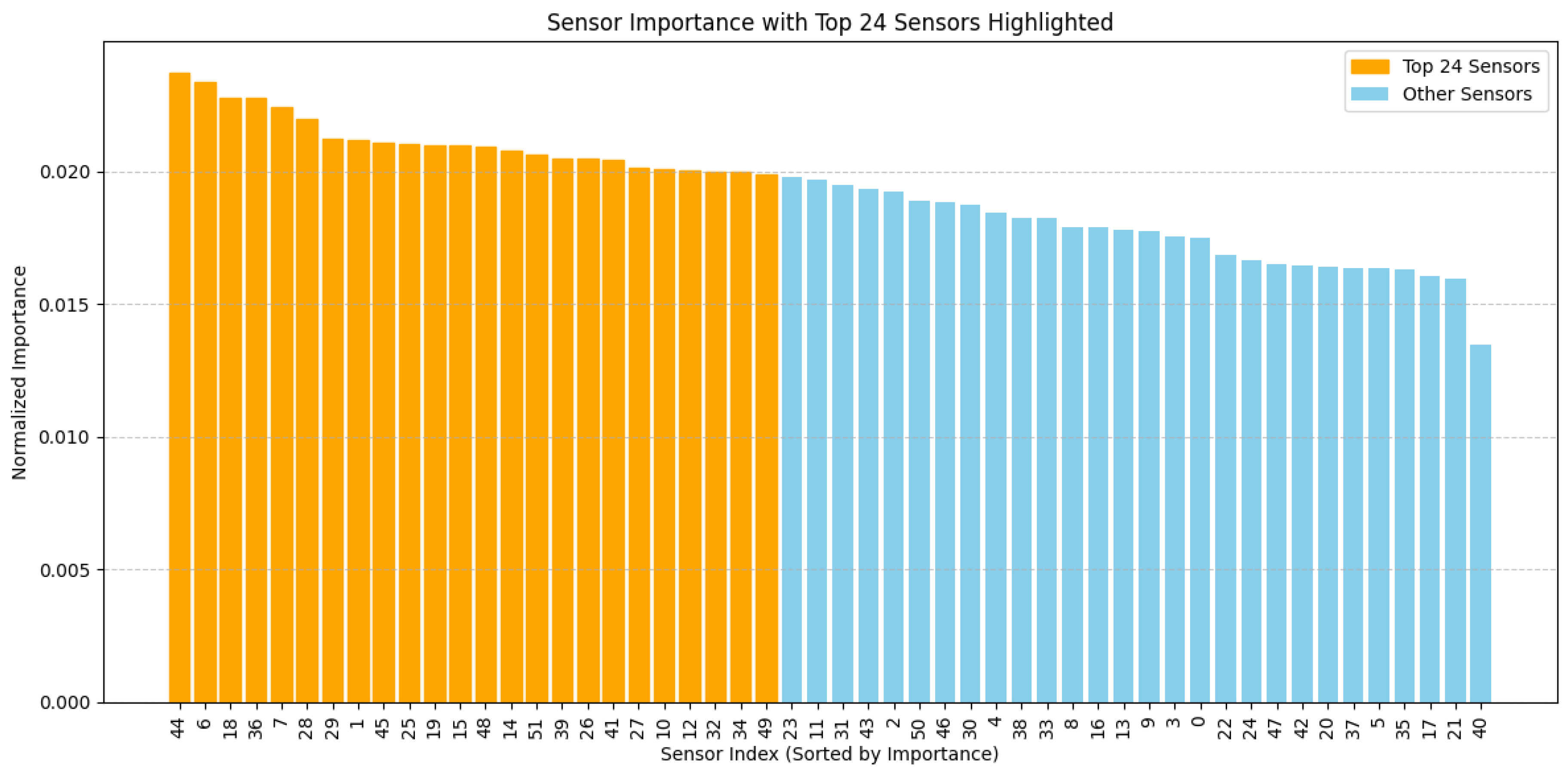 Preprints 149151 g006