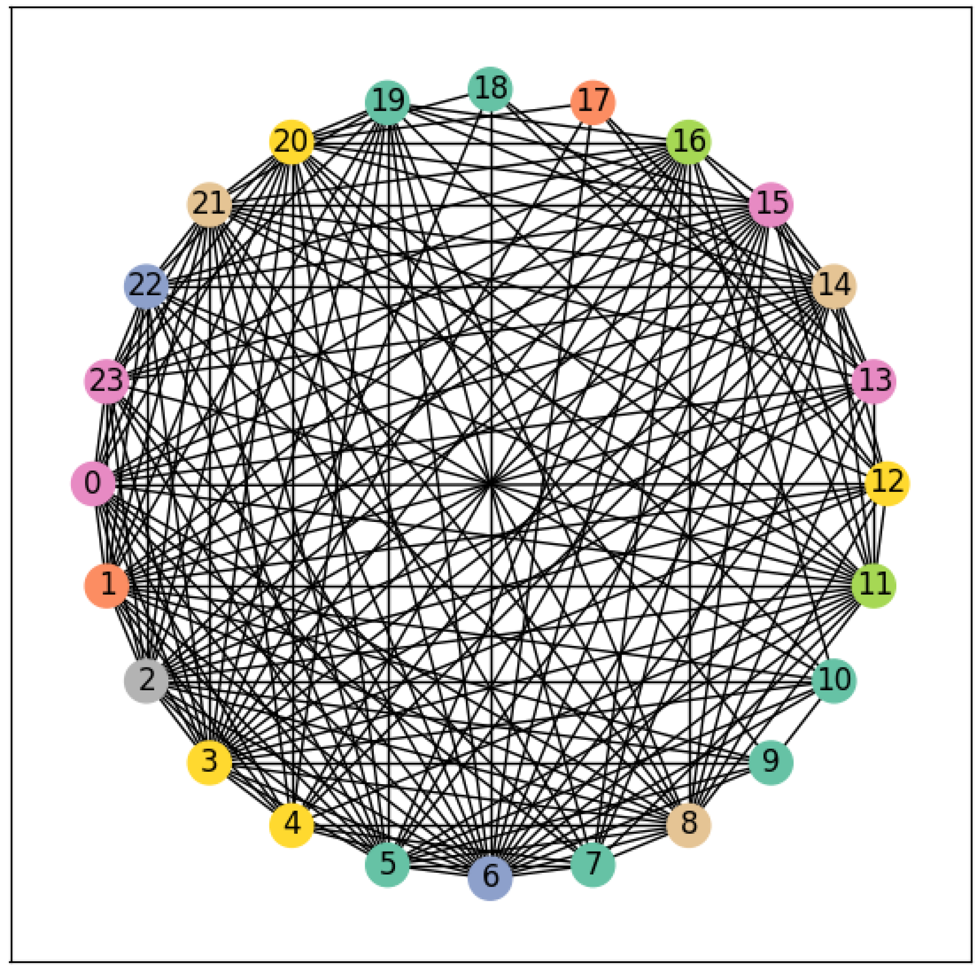 Preprints 149151 g007