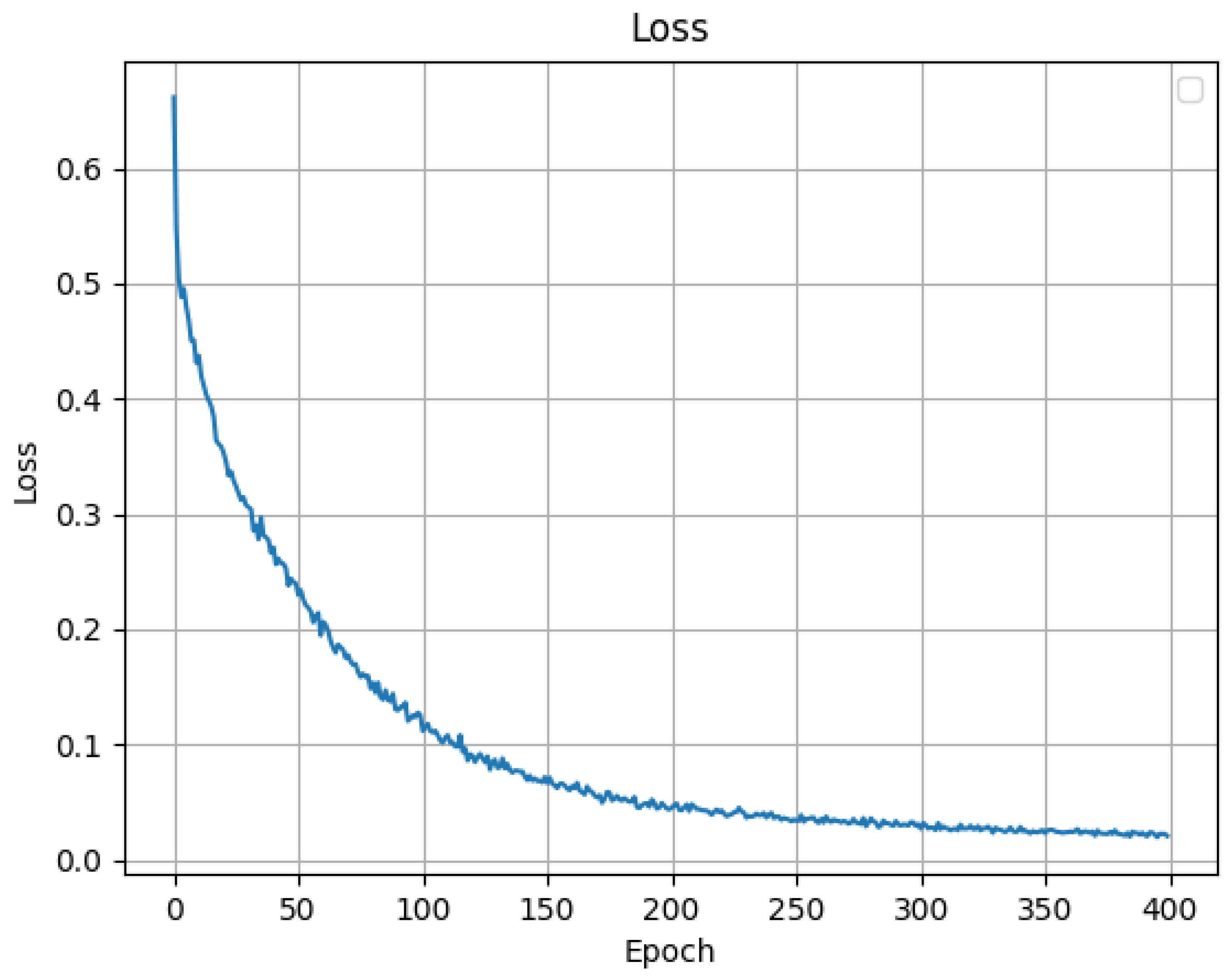 Preprints 149151 g008