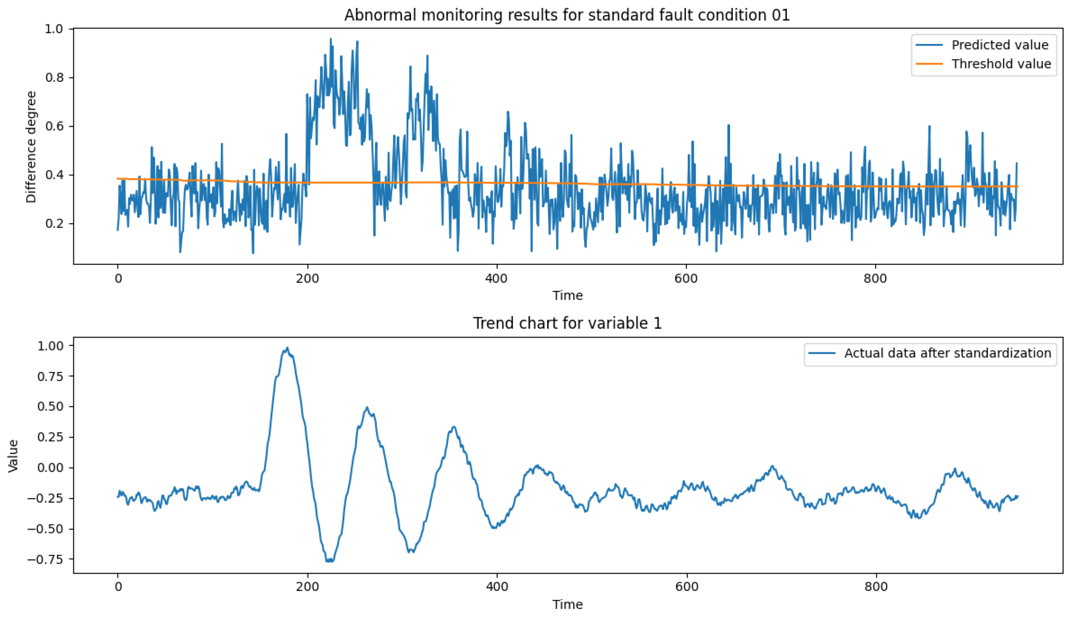 Preprints 149151 g009