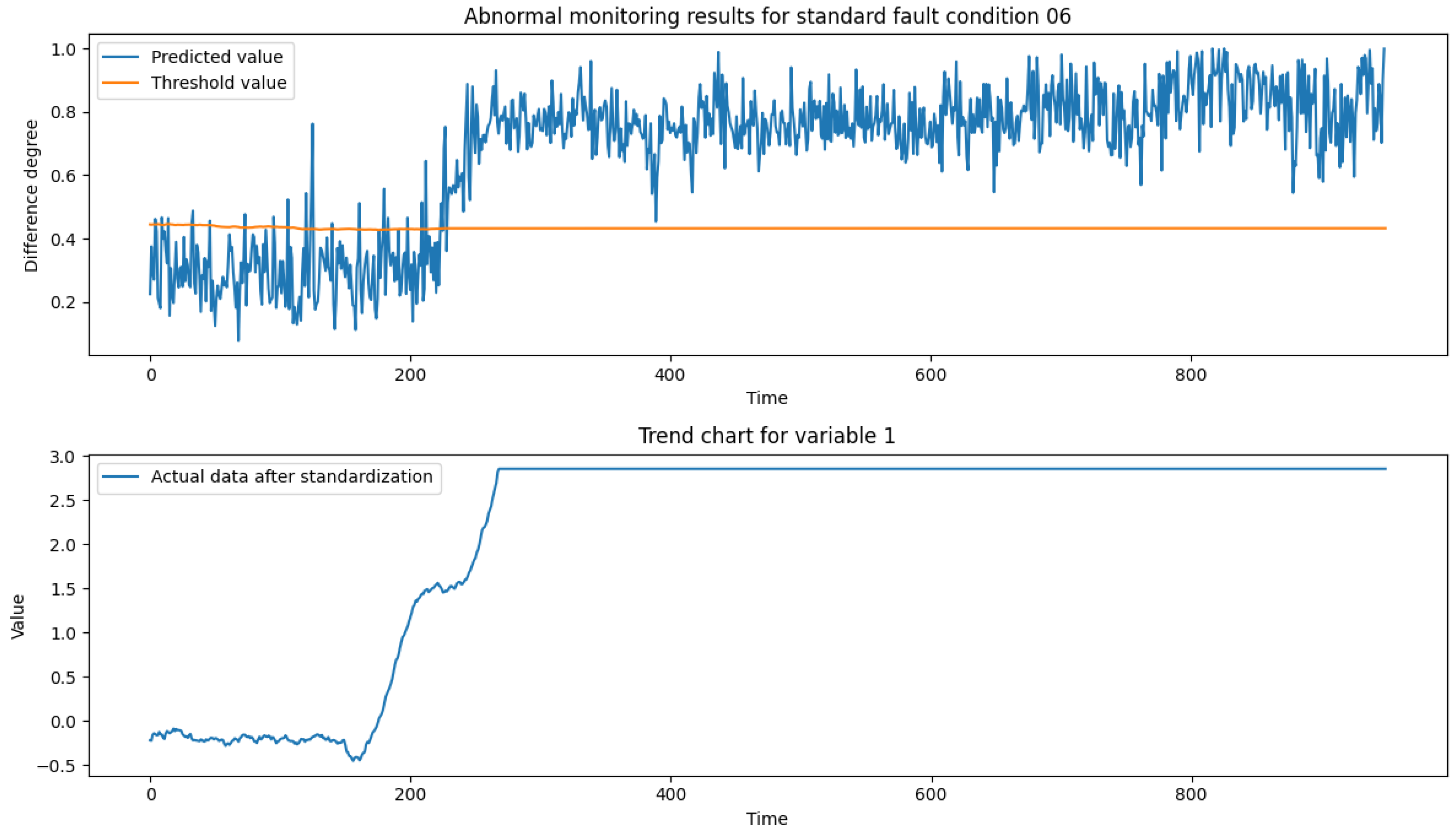 Preprints 149151 g010