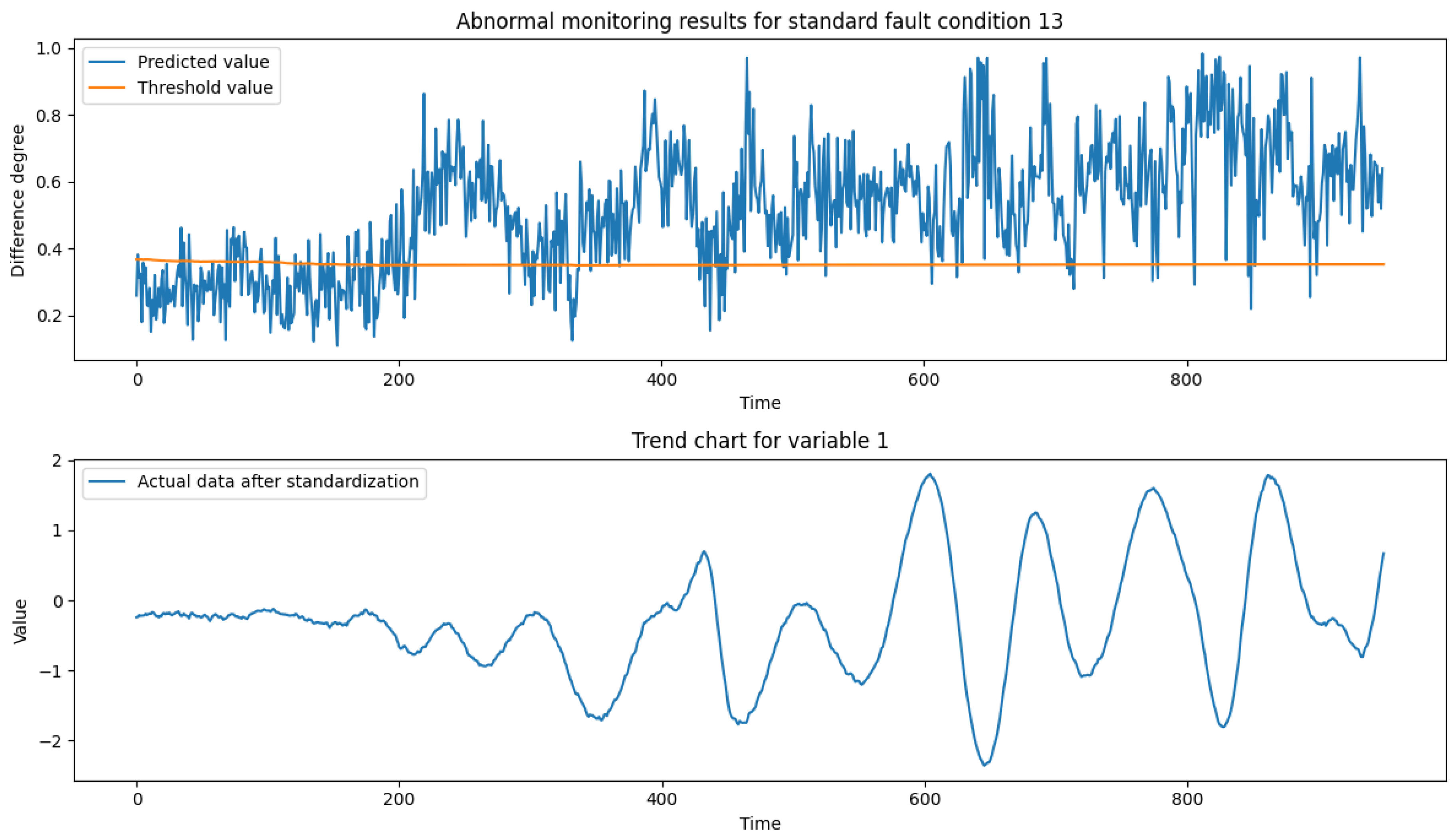 Preprints 149151 g011