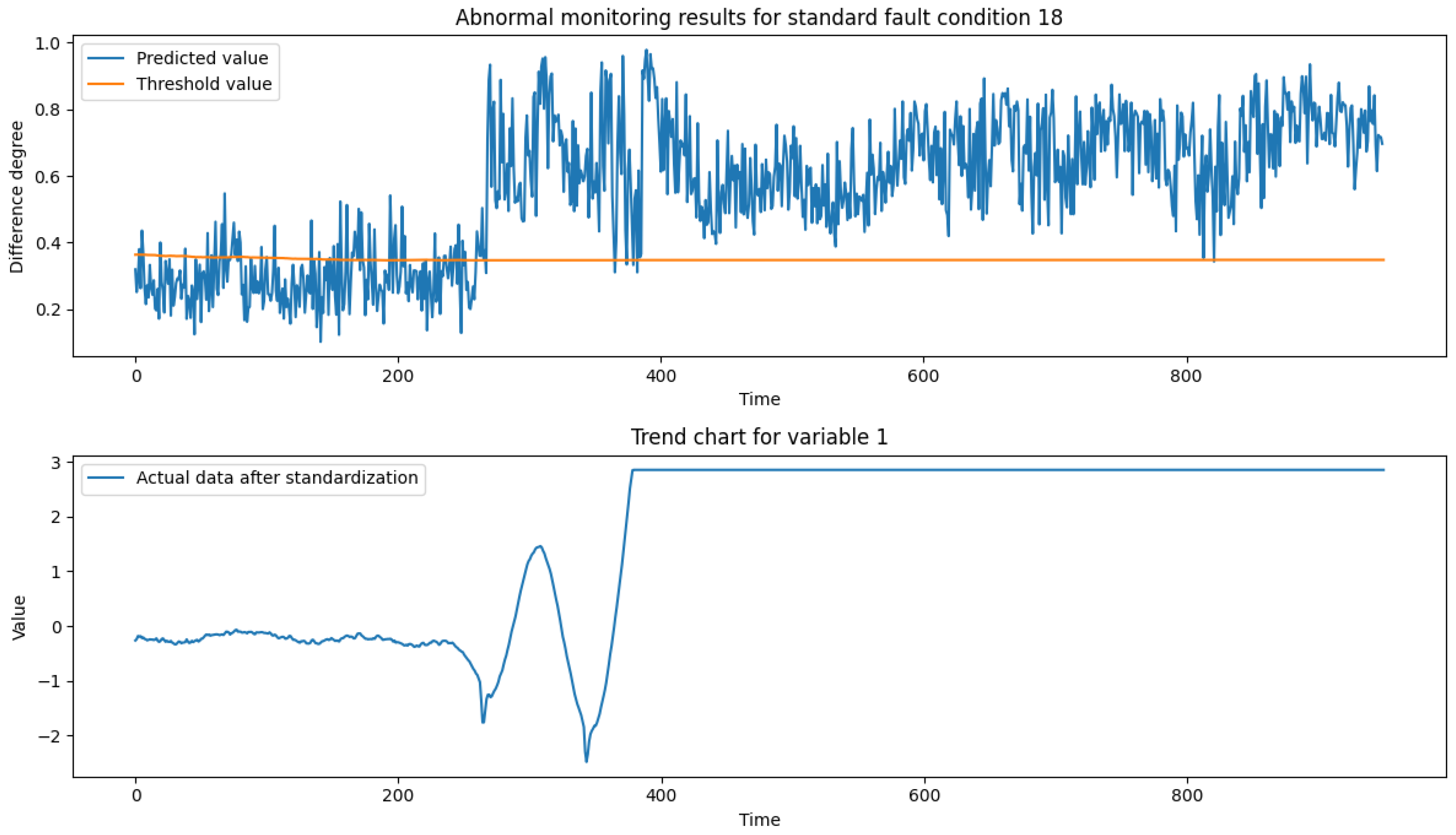 Preprints 149151 g012