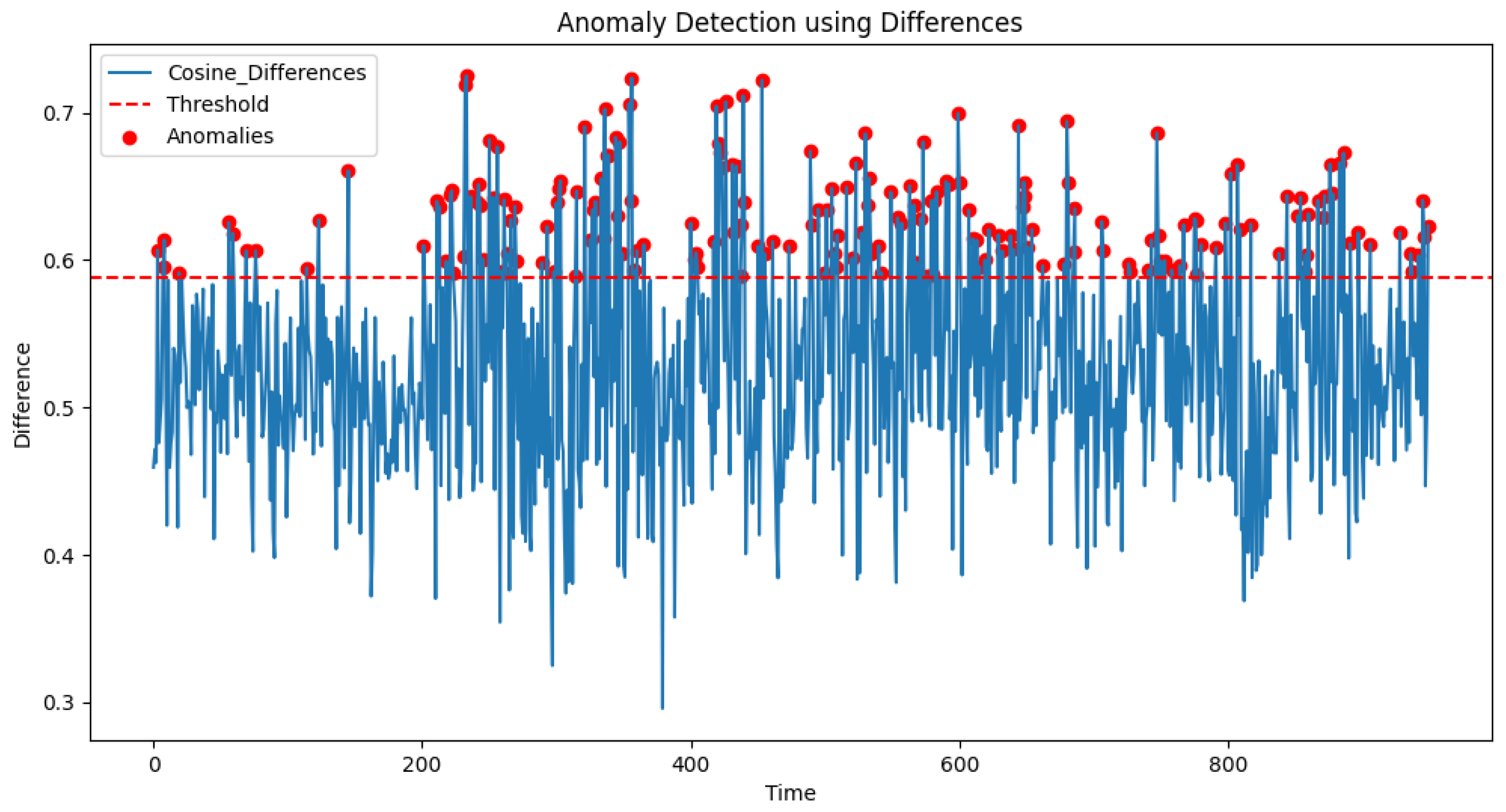 Preprints 149151 g013