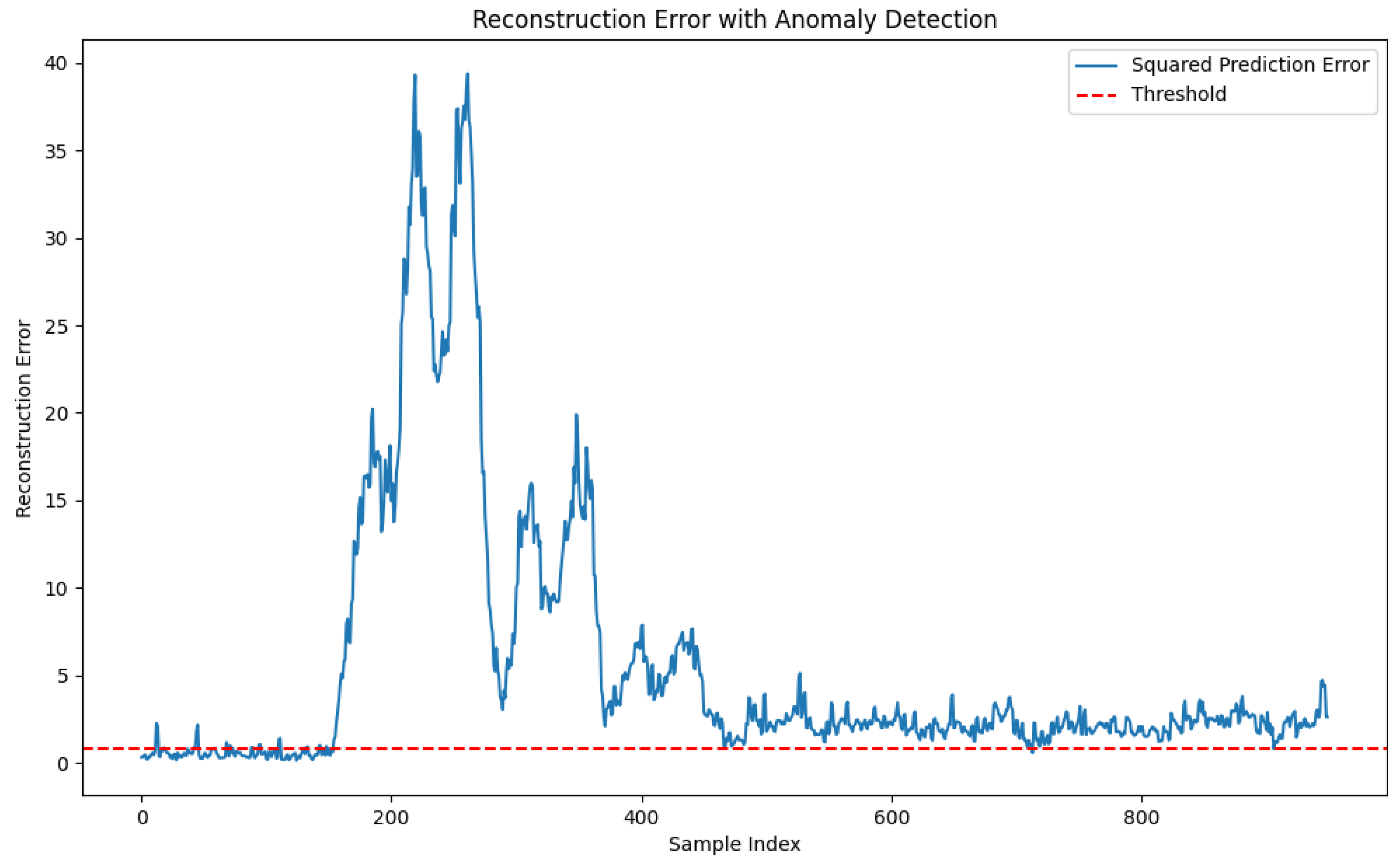 Preprints 149151 g014