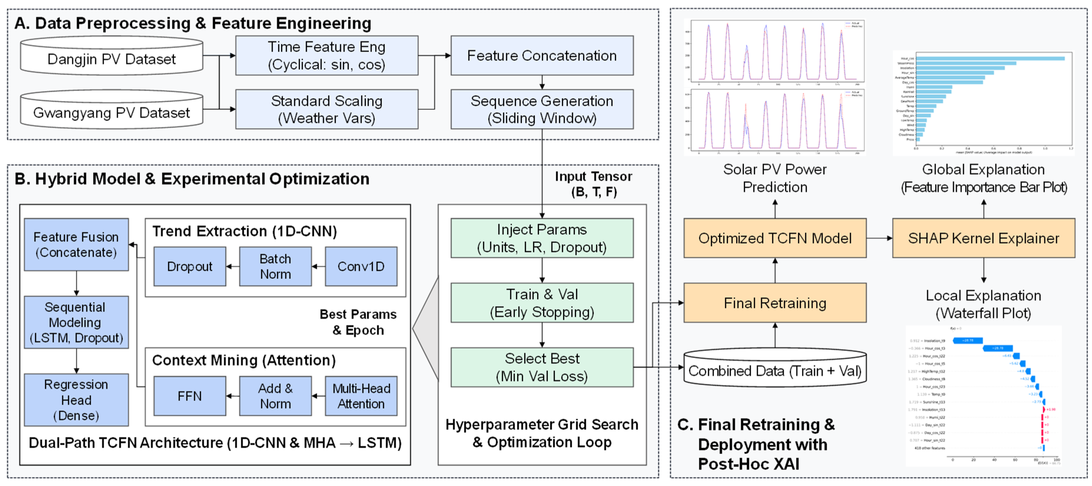 Preprints 191359 g001
