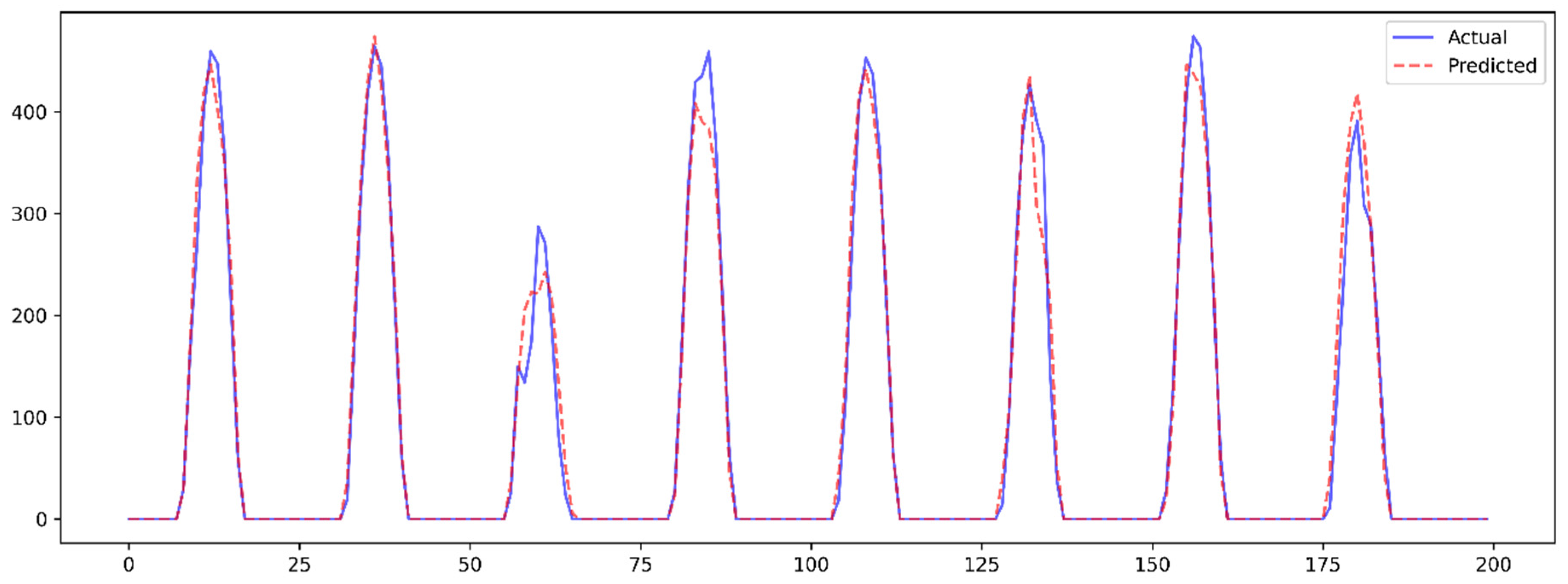 Preprints 191359 g002