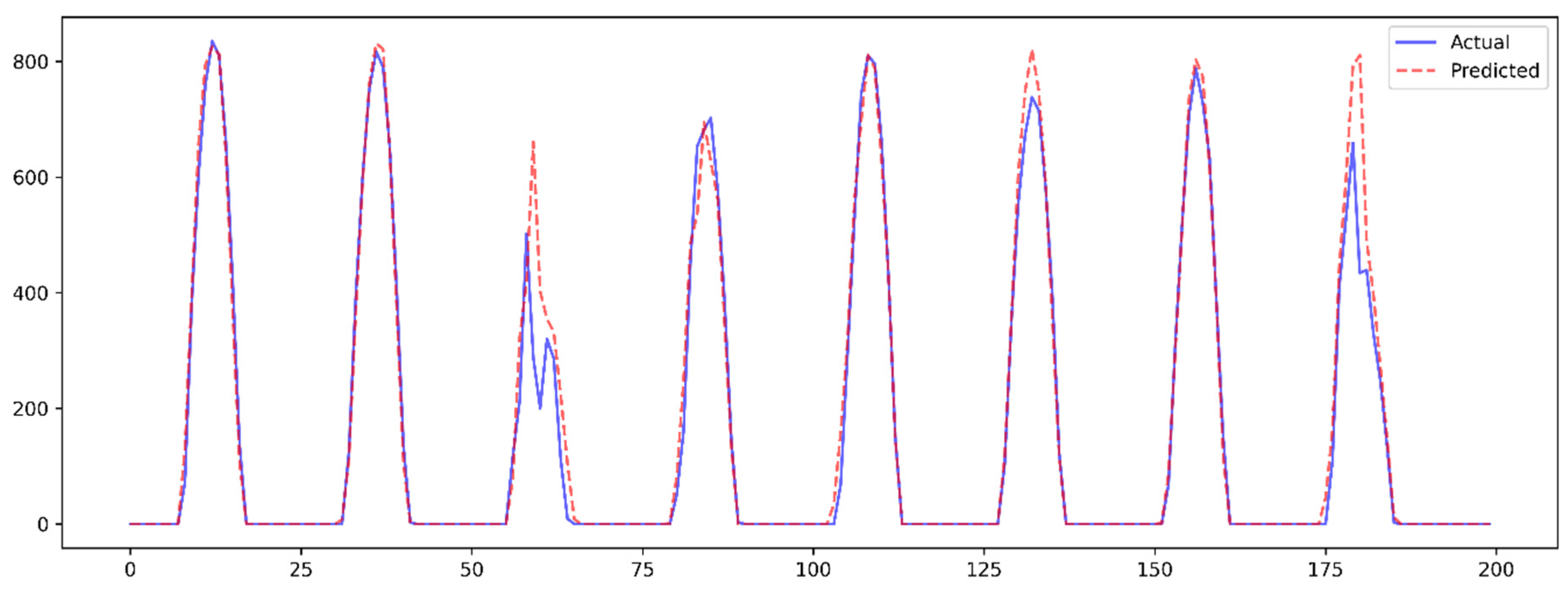 Preprints 191359 g003