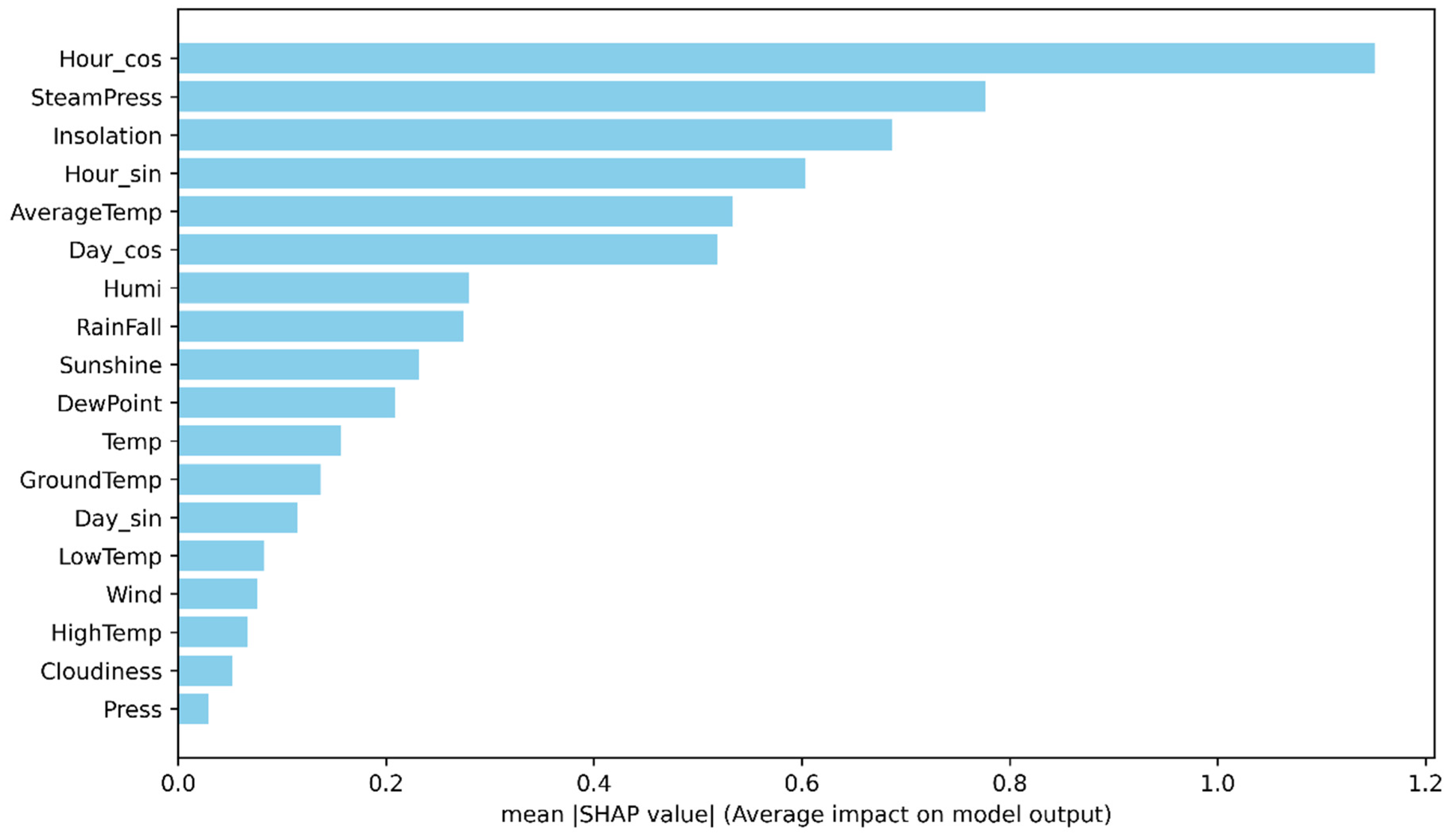 Preprints 191359 g004