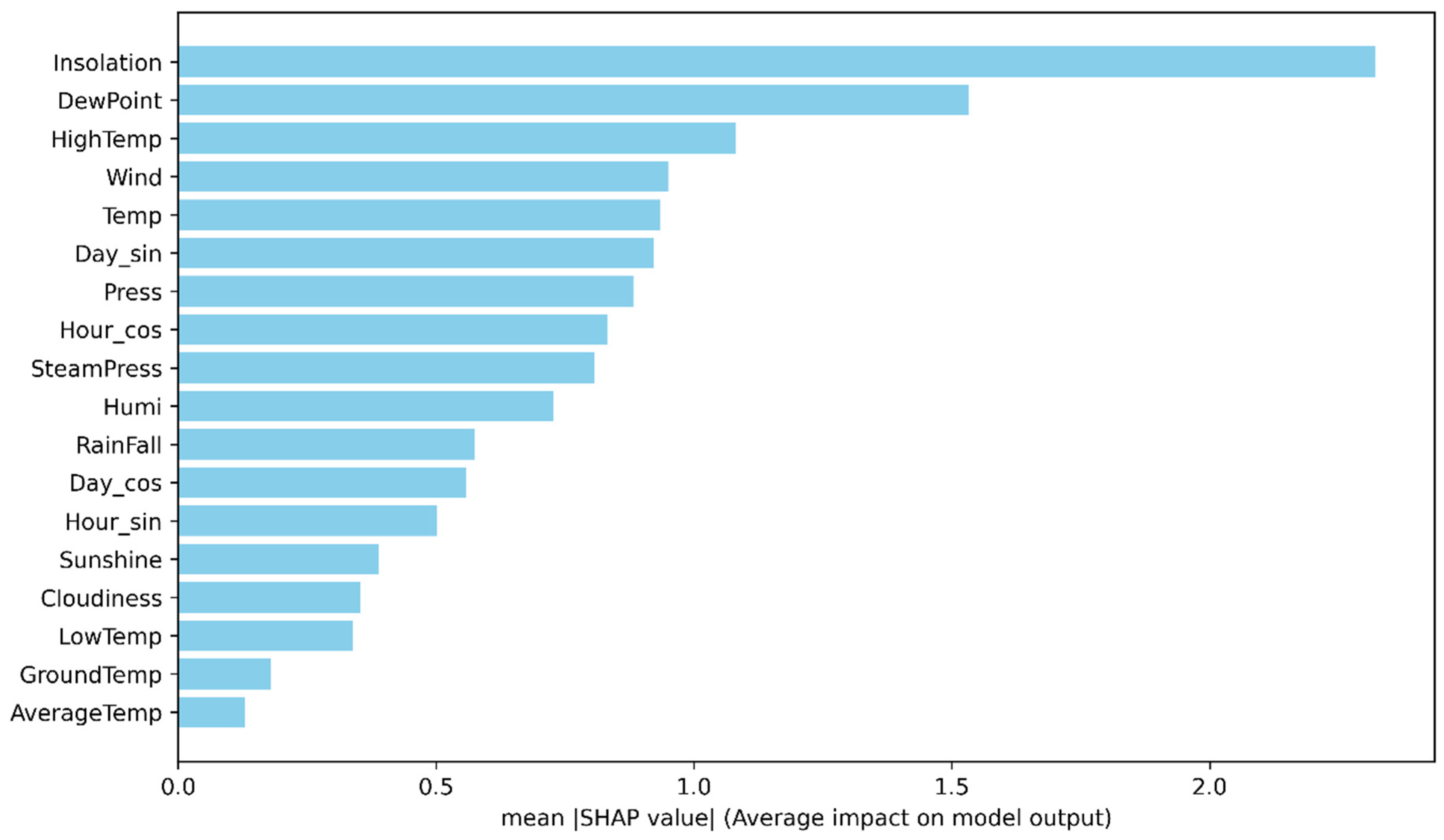 Preprints 191359 g005