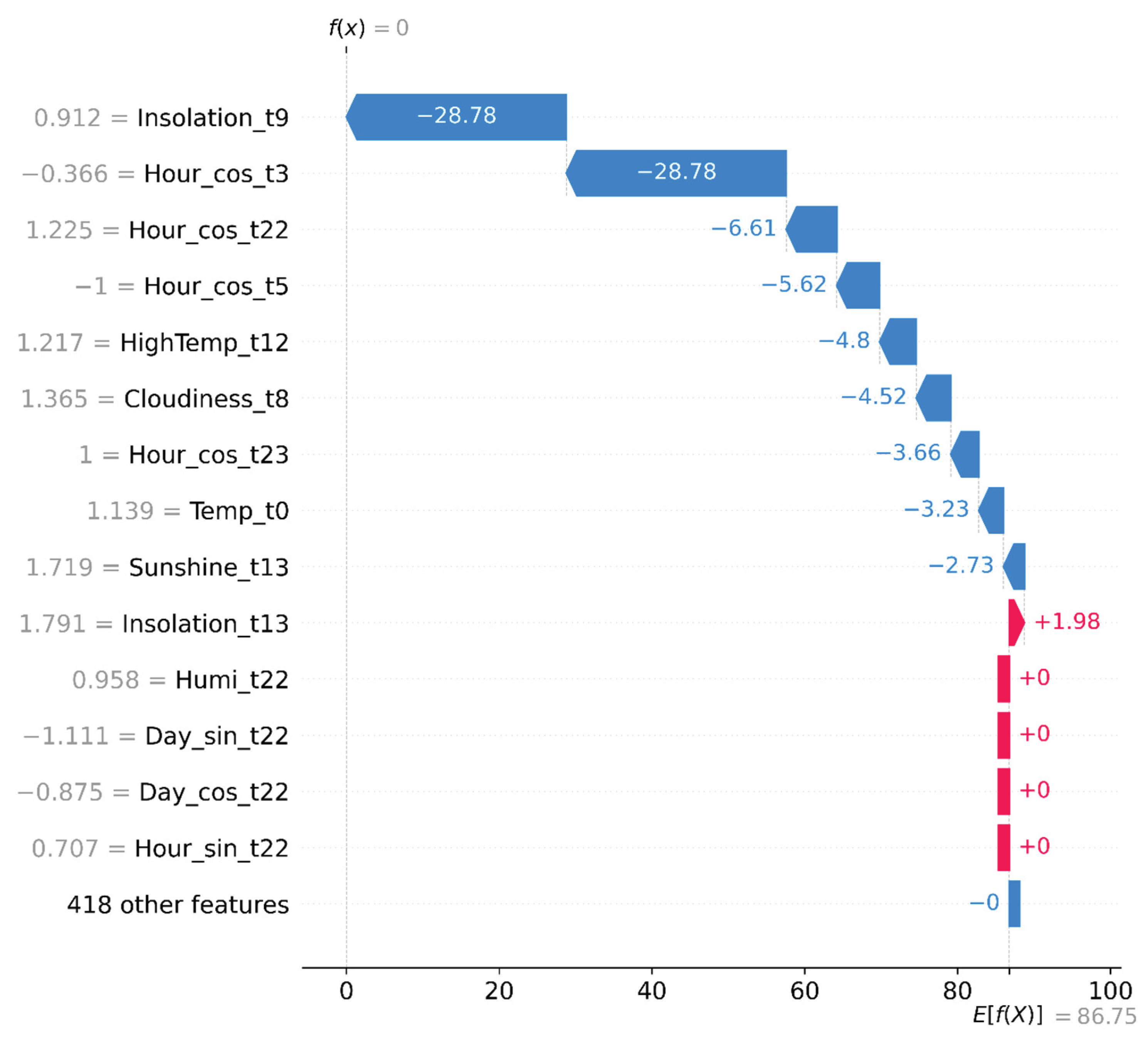Preprints 191359 g006
