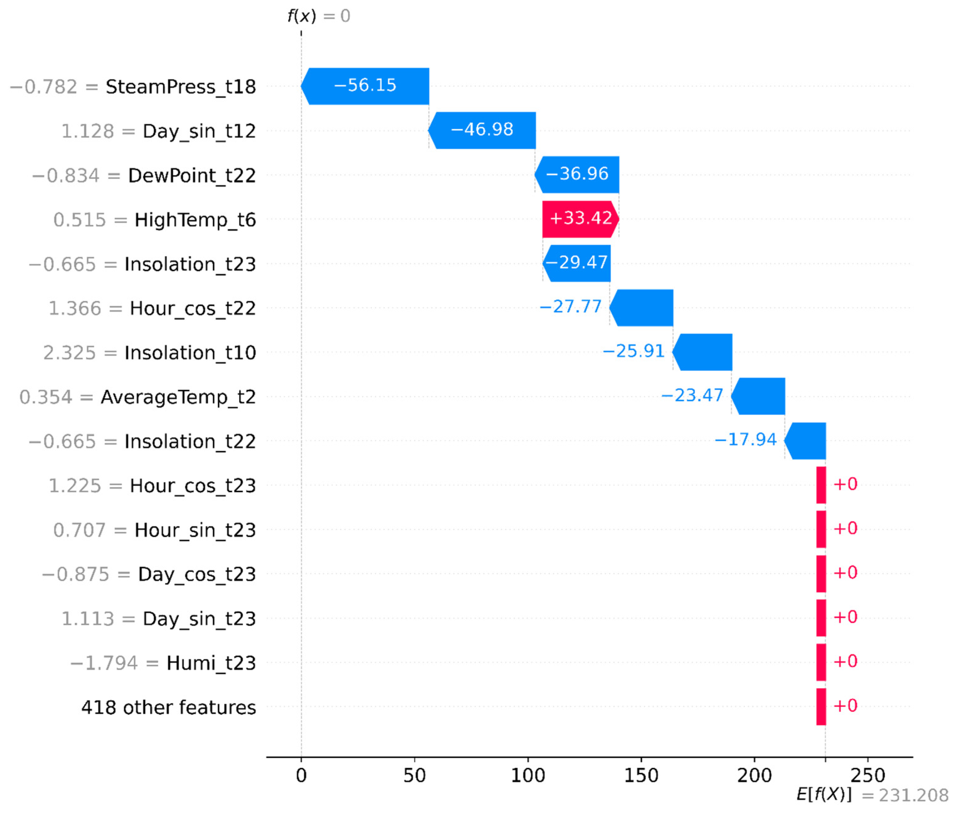 Preprints 191359 g007
