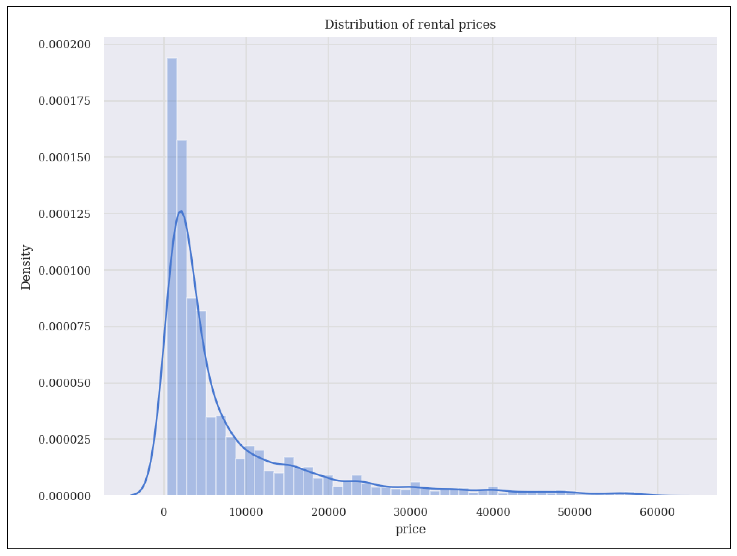 Preprints 143664 g001