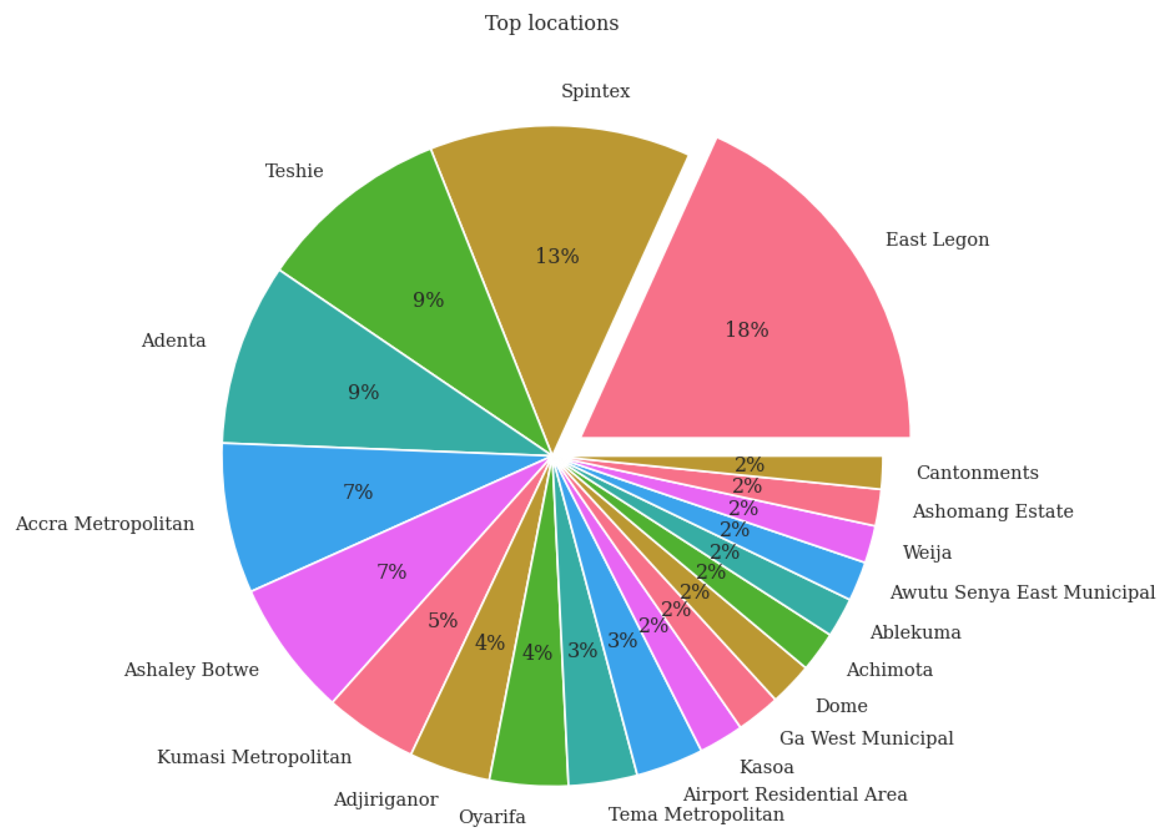 Preprints 143664 g002