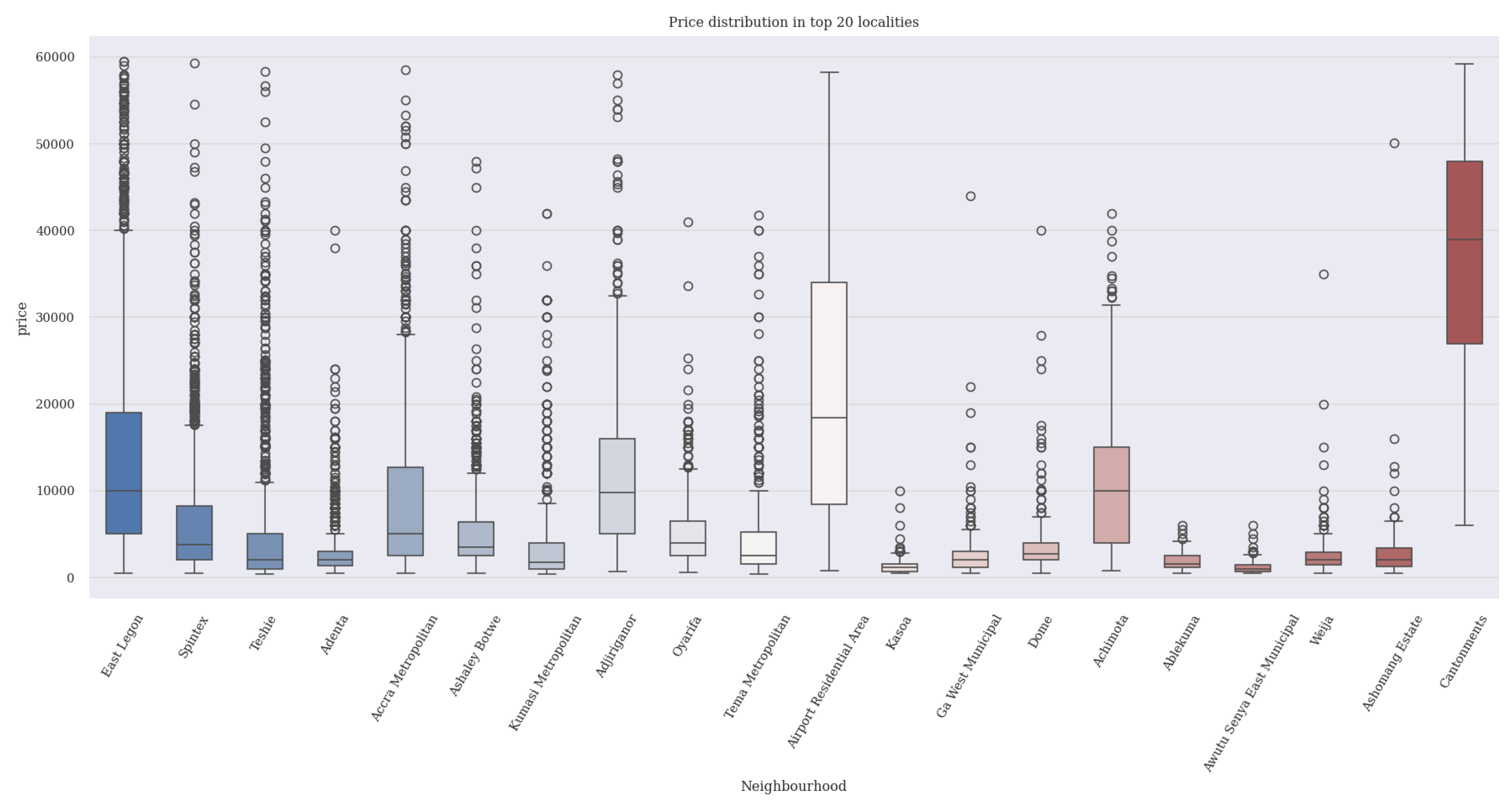 Preprints 143664 g003