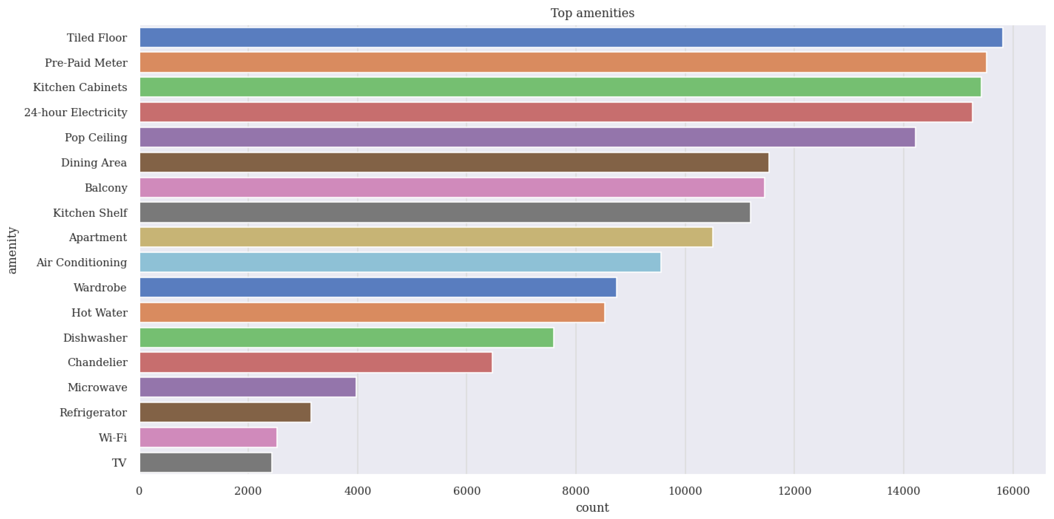 Preprints 143664 g004
