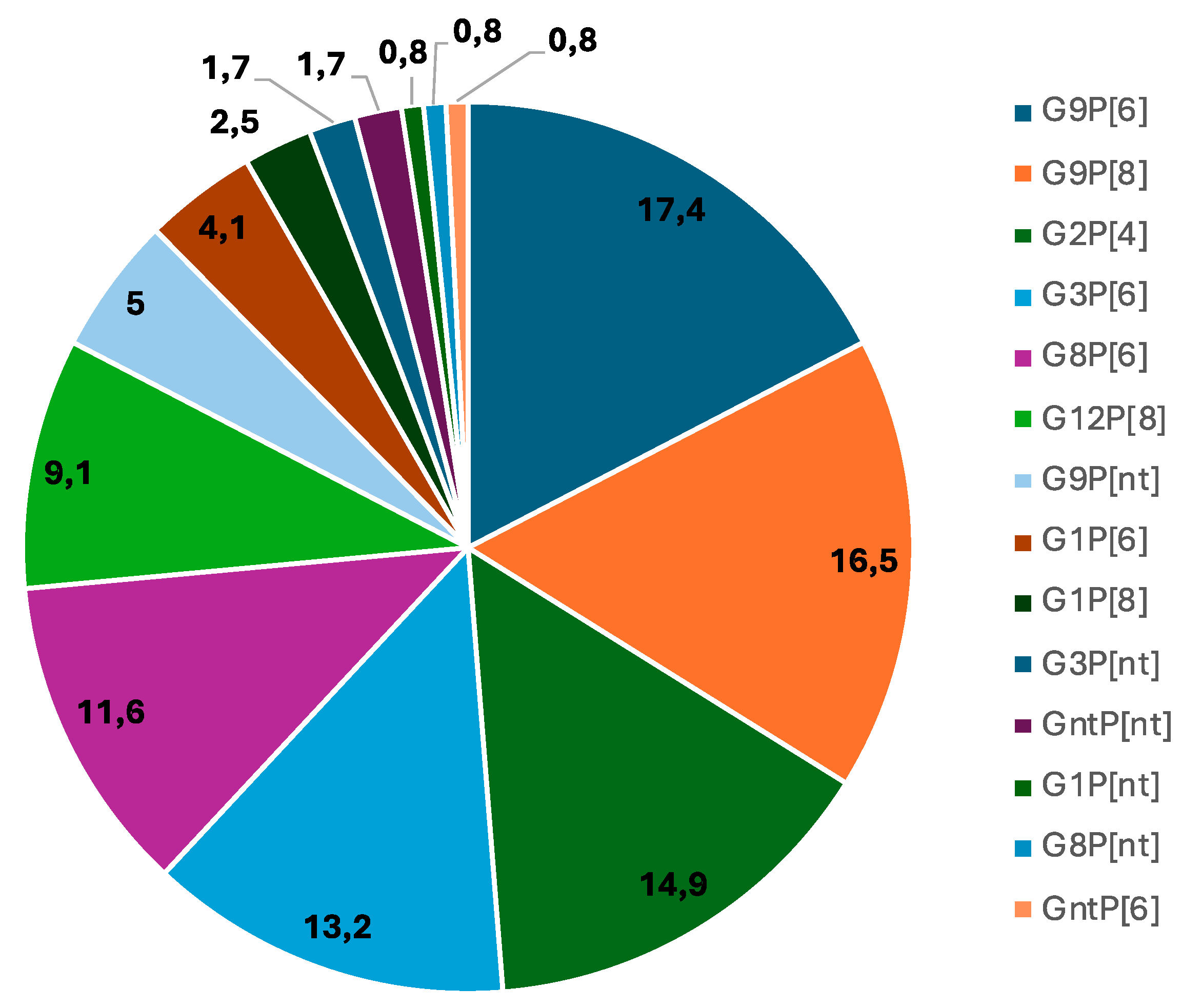 Preprints 157904 g001