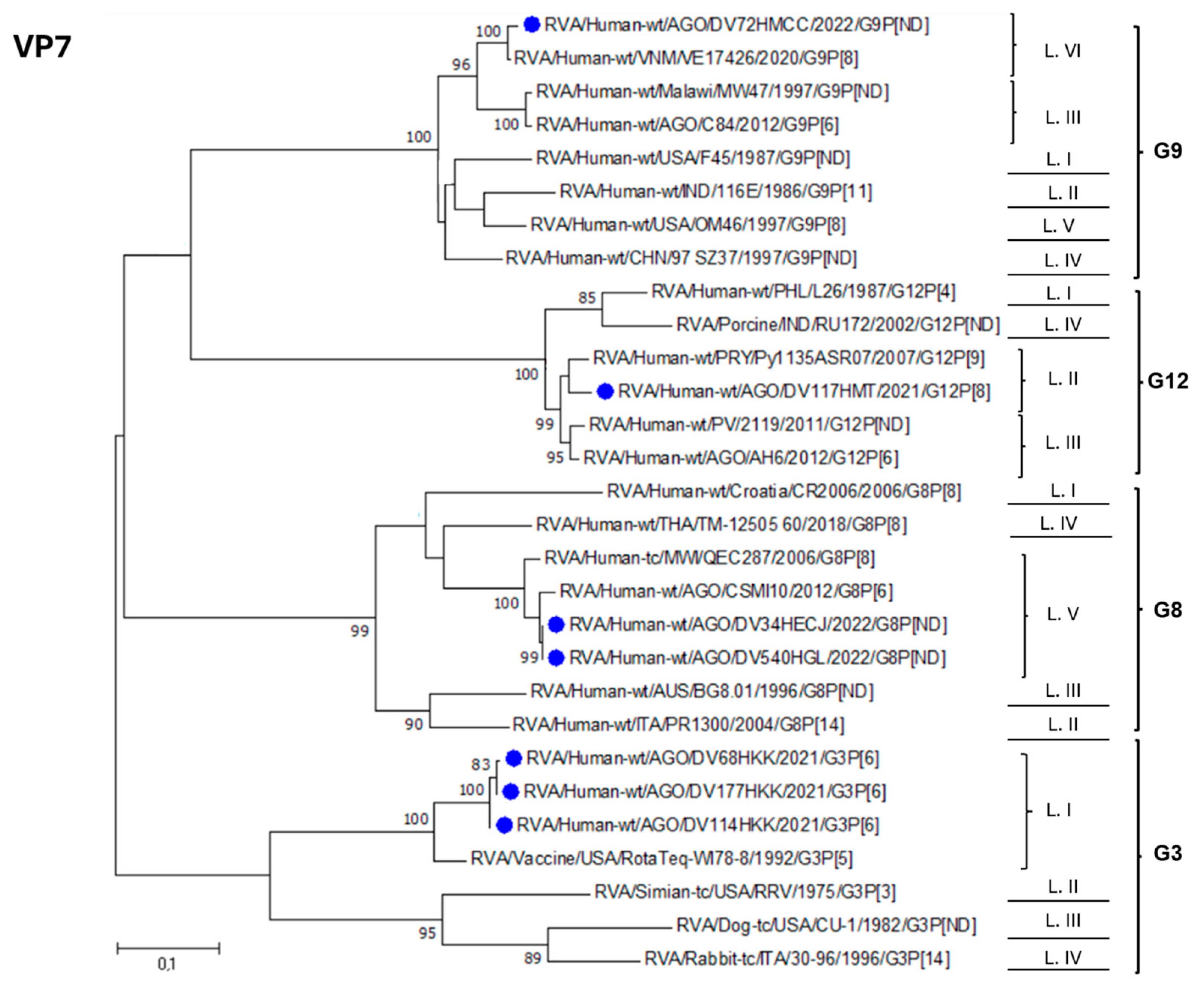 Preprints 157904 g003