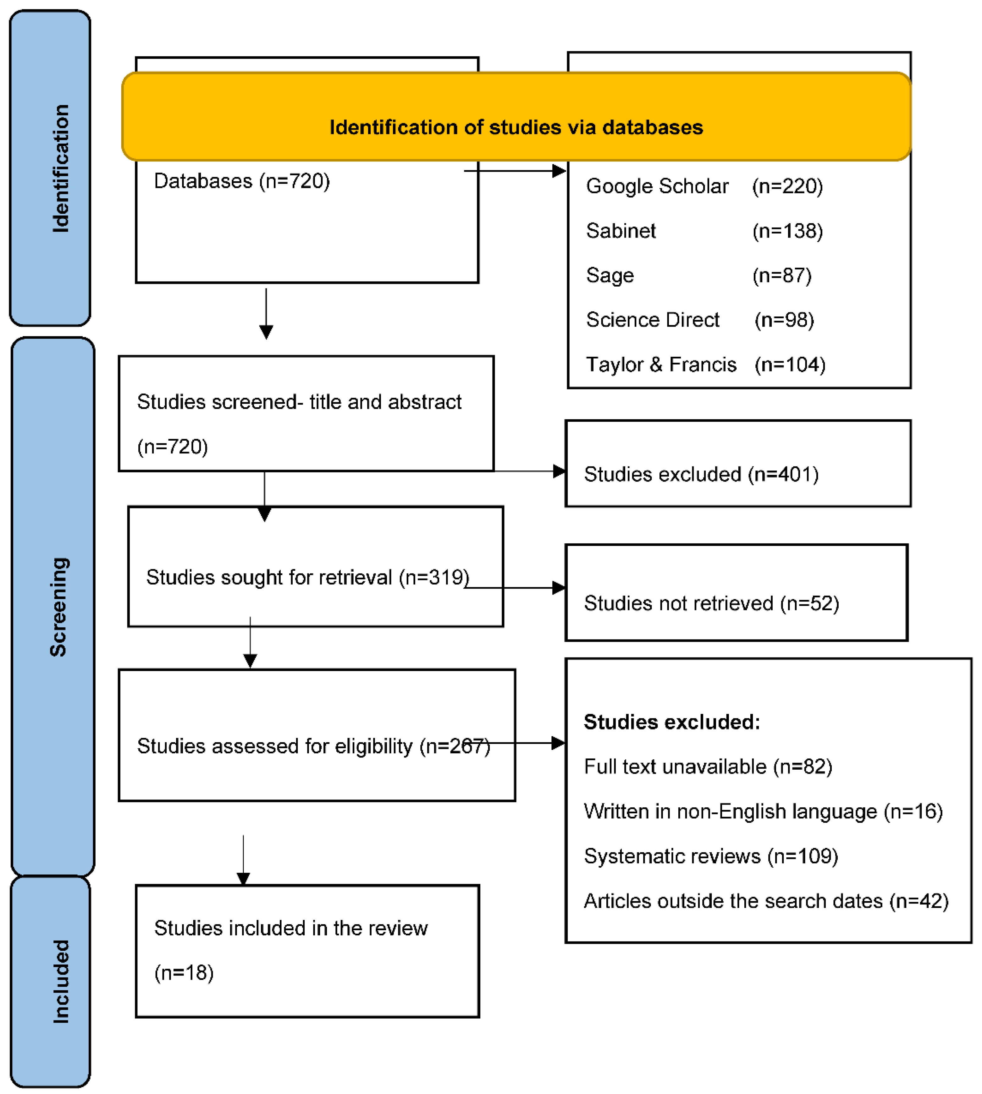 Preprints 155113 g001