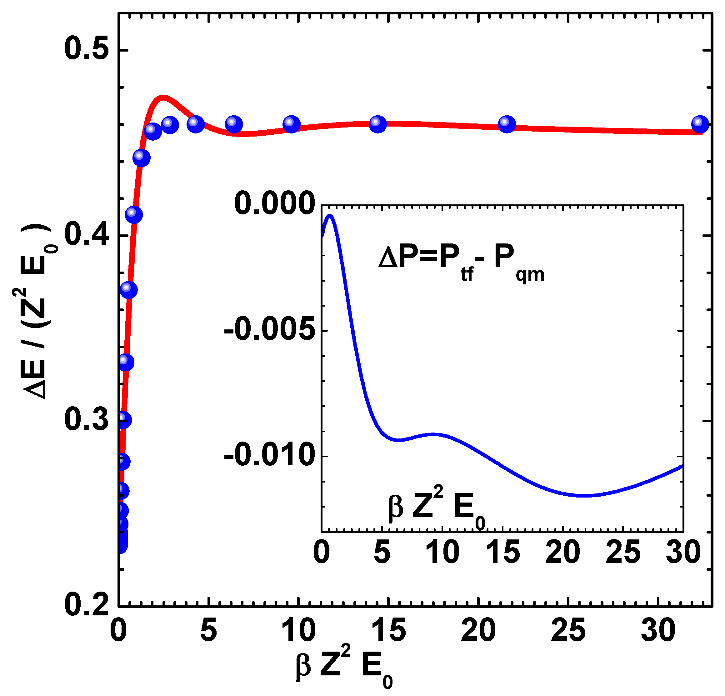 Preprints 190168 g001