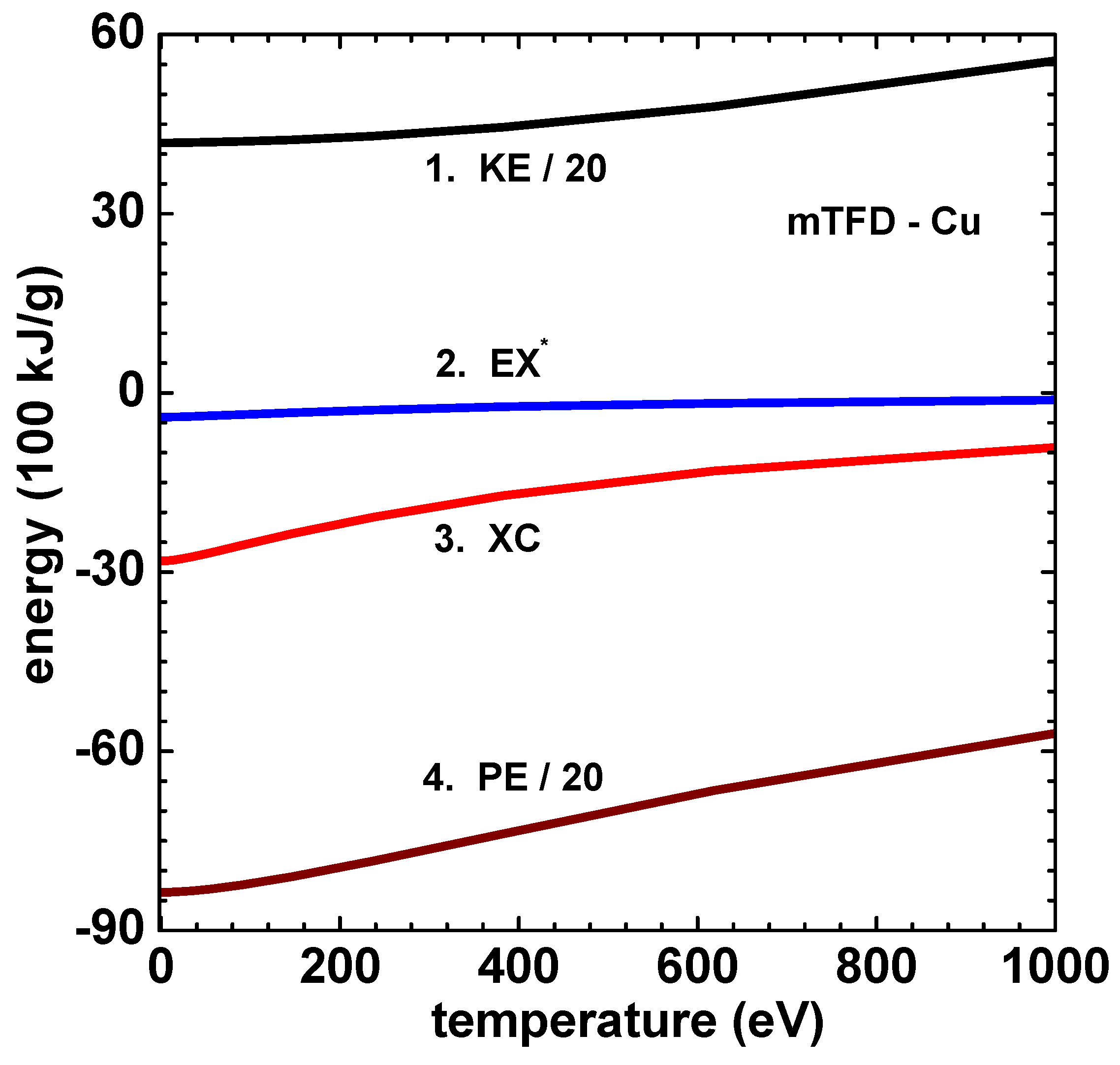 Preprints 190168 g004
