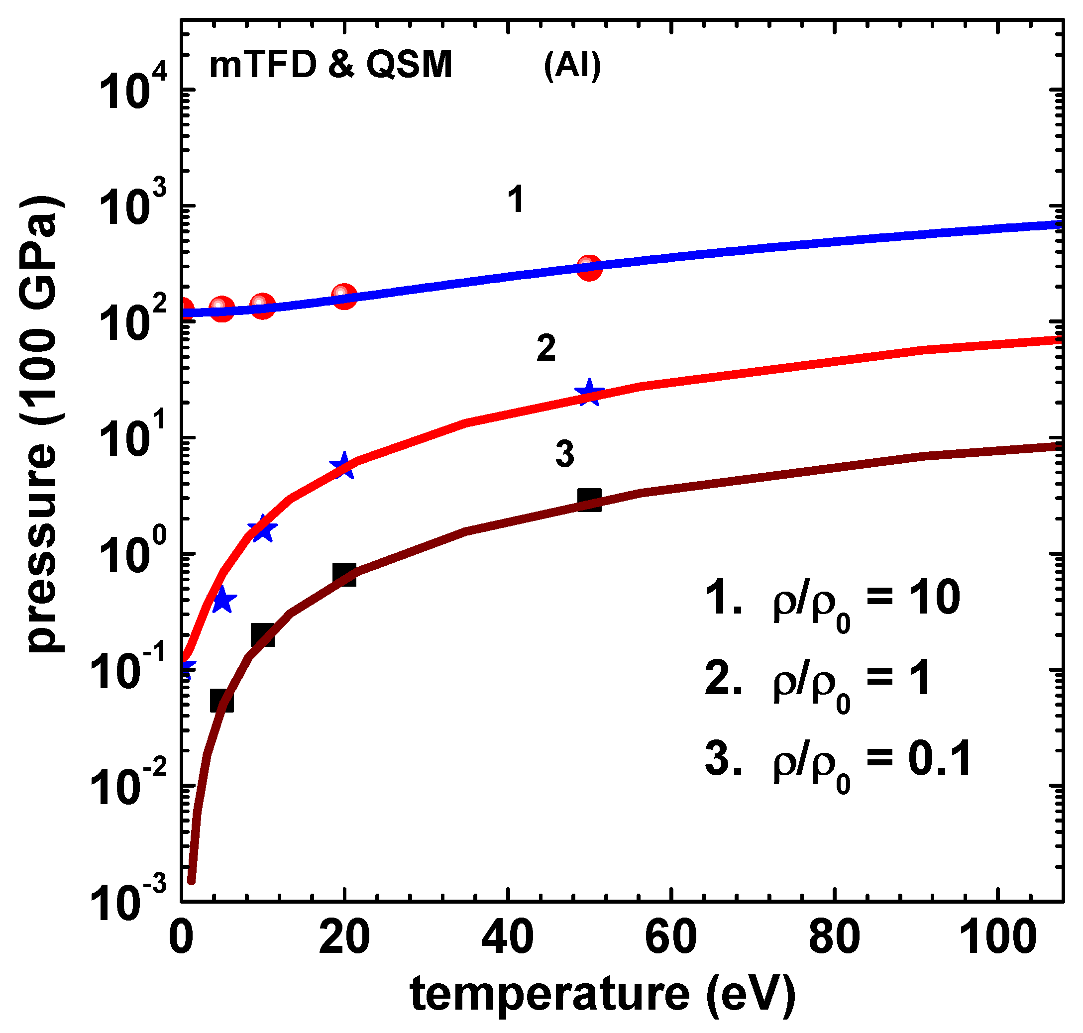 Preprints 190168 g005