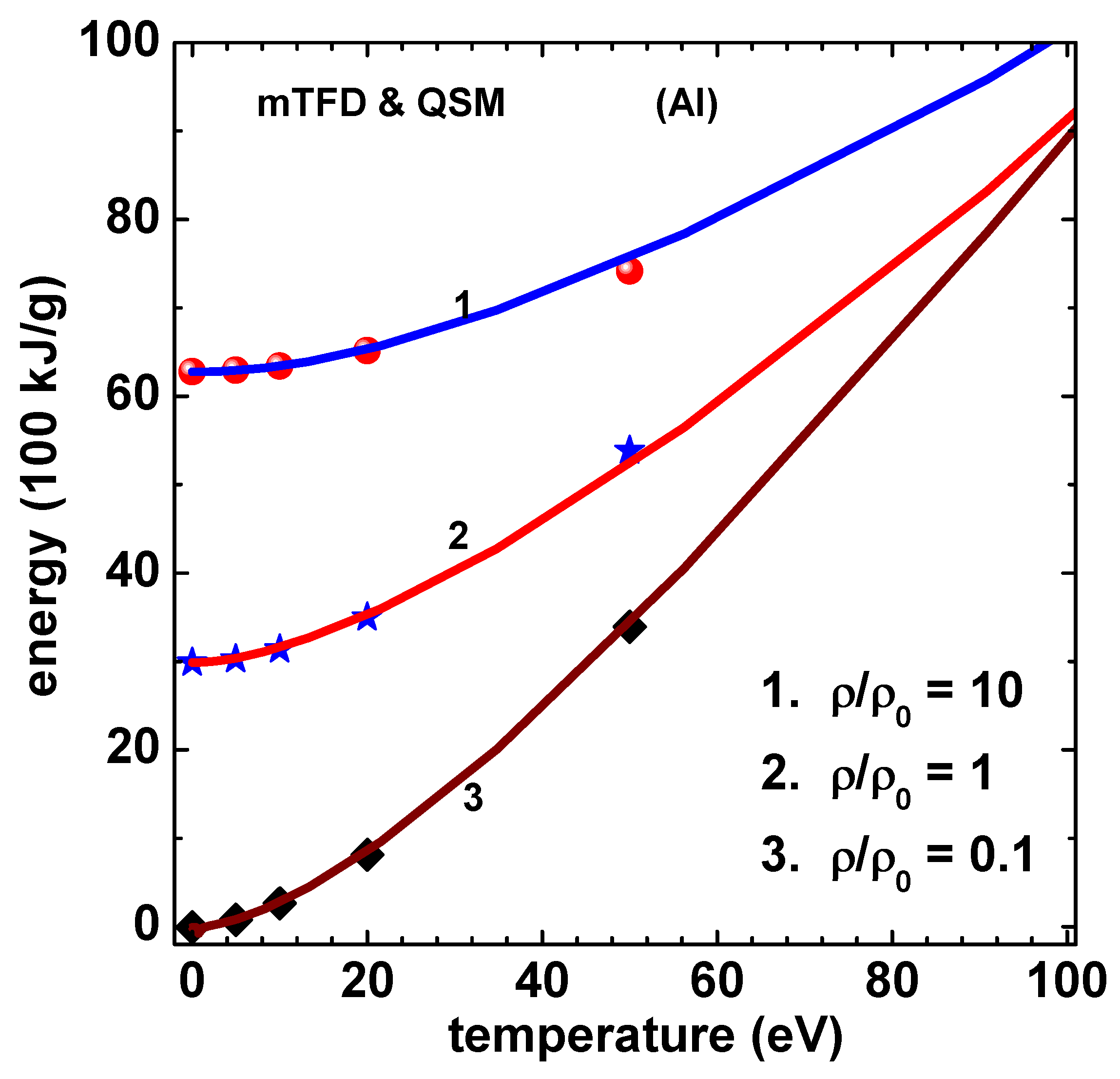 Preprints 190168 g006