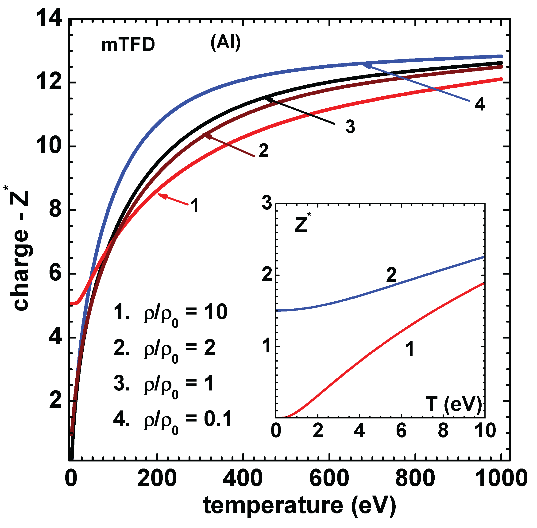Preprints 190168 g007