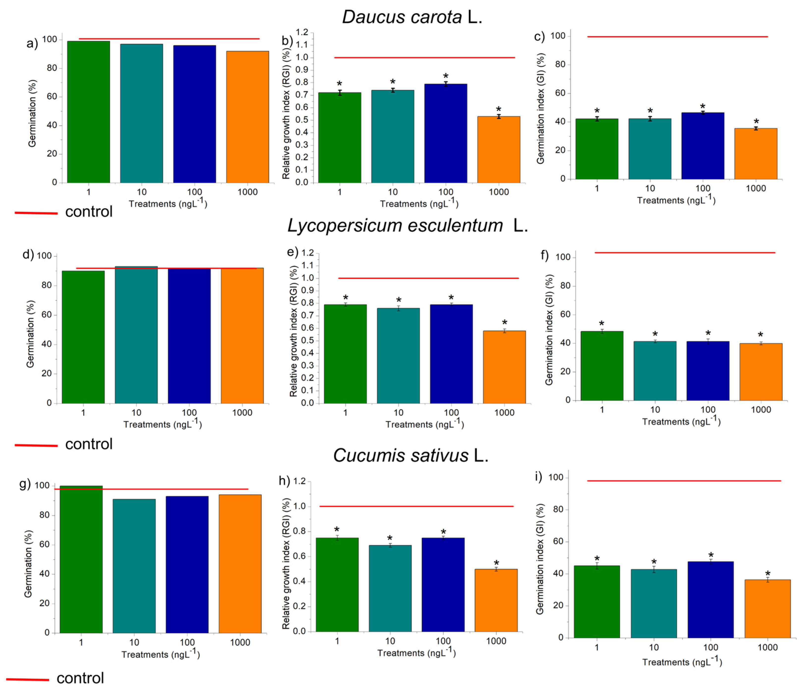 Preprints 179141 g002