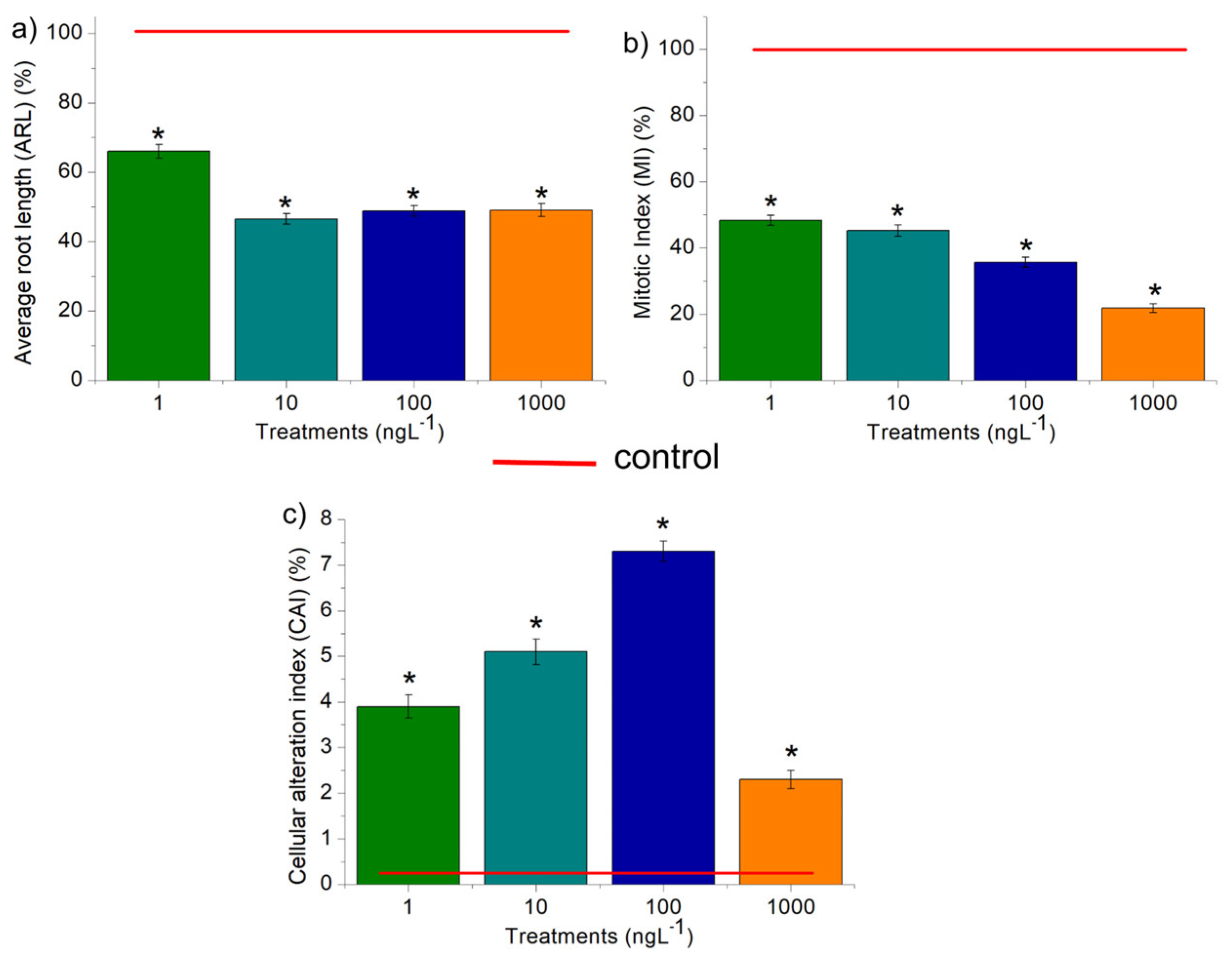 Preprints 179141 g003