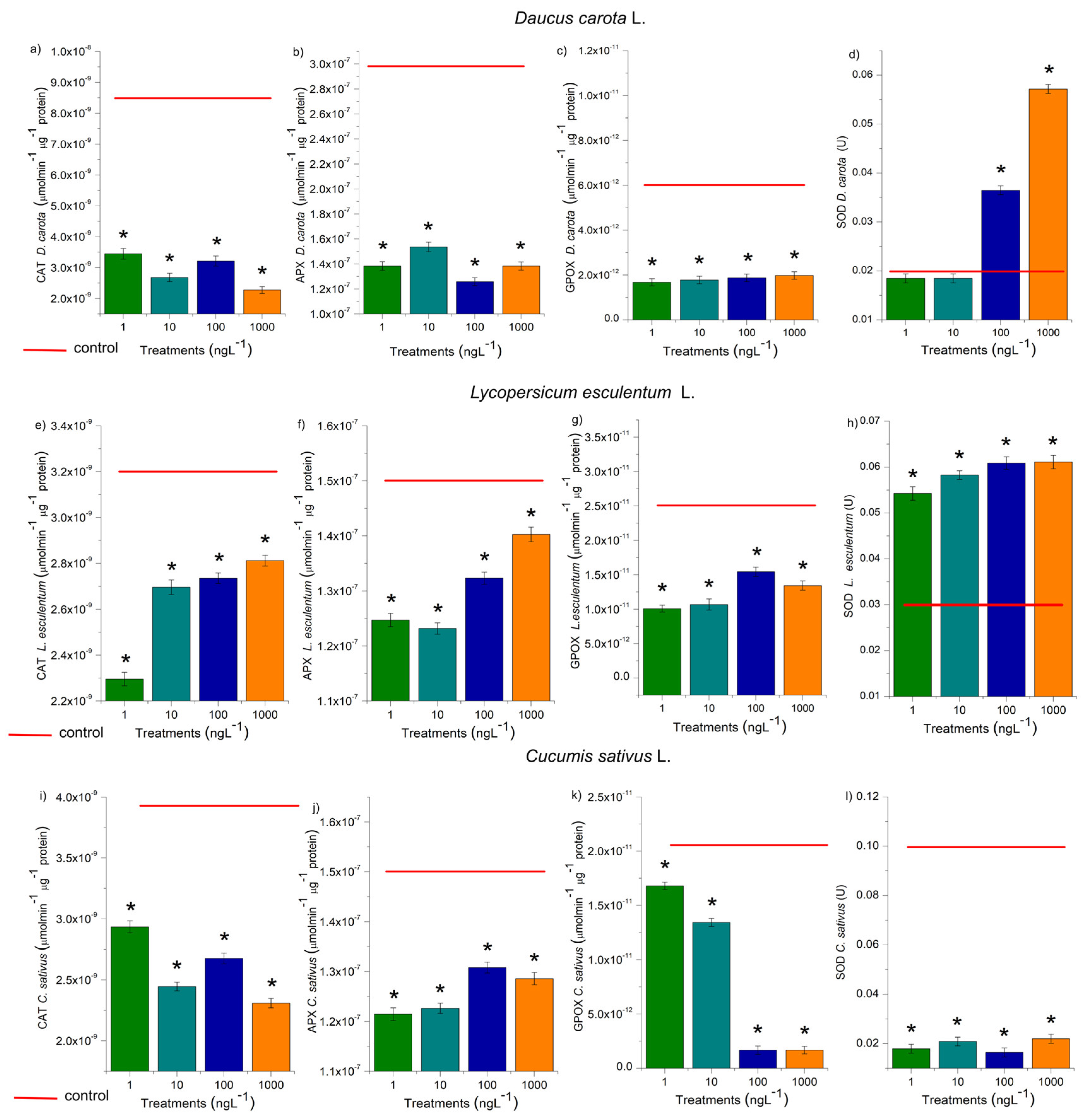 Preprints 179141 g006