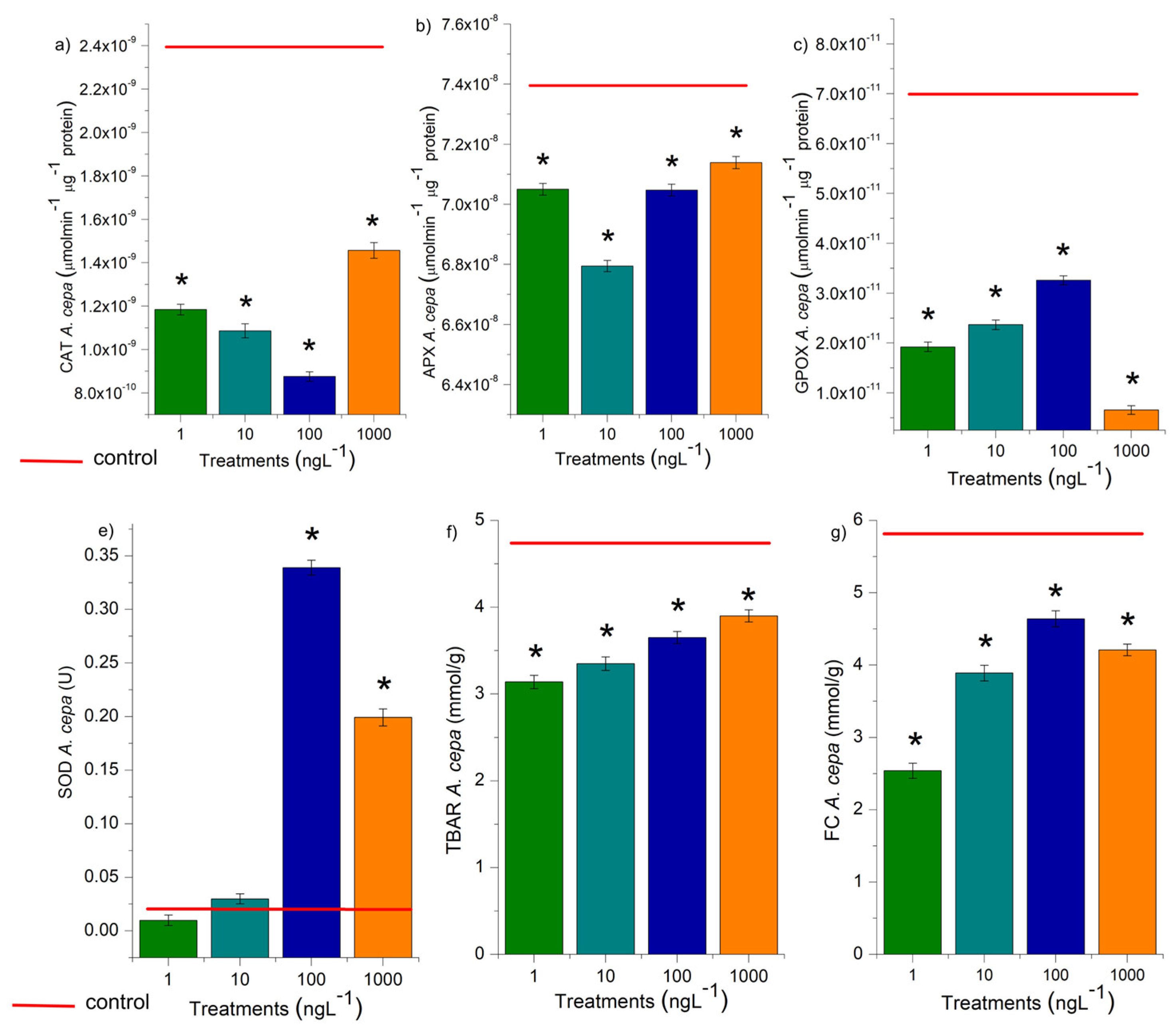 Preprints 179141 g007