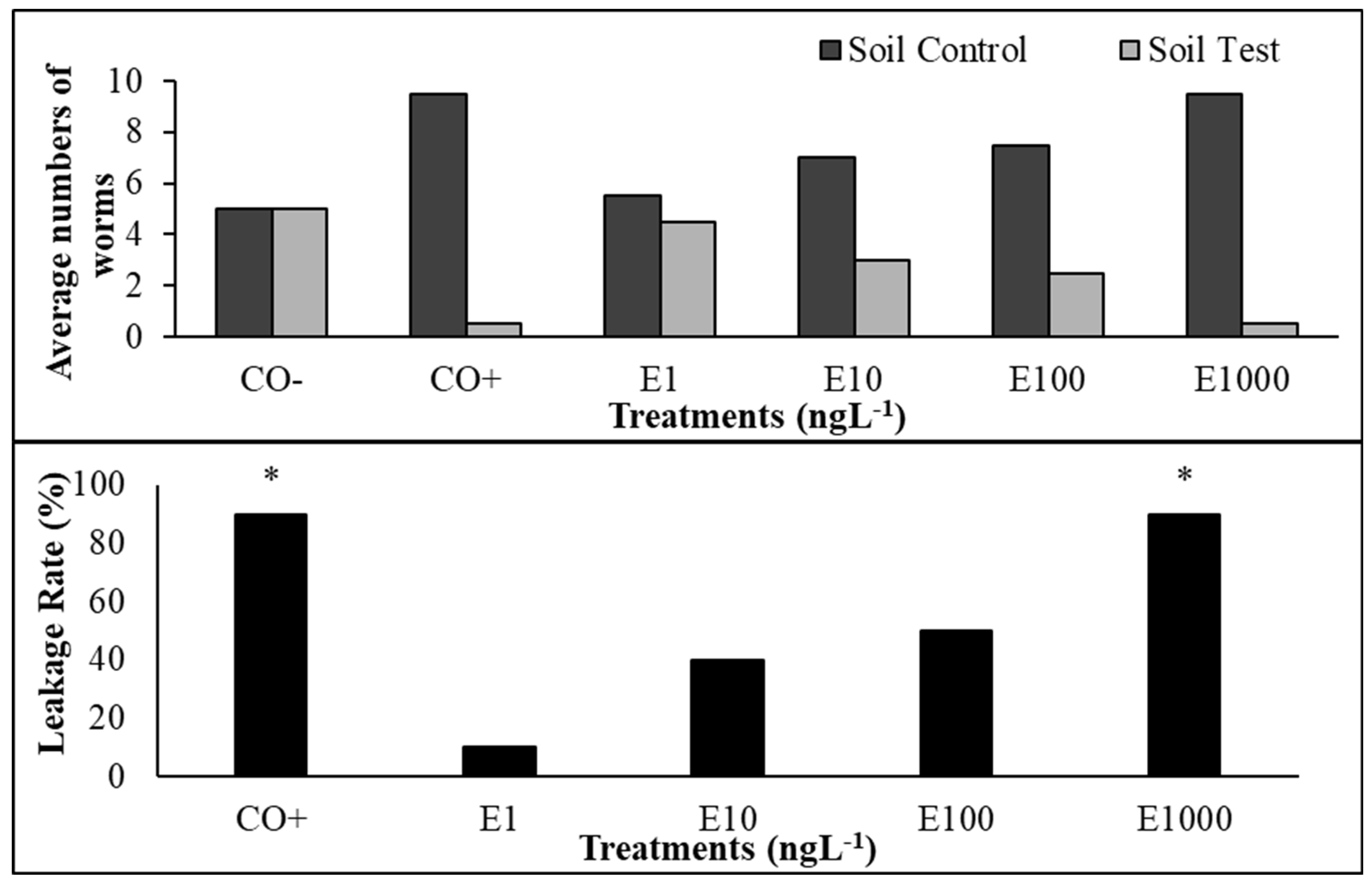 Preprints 179141 g008