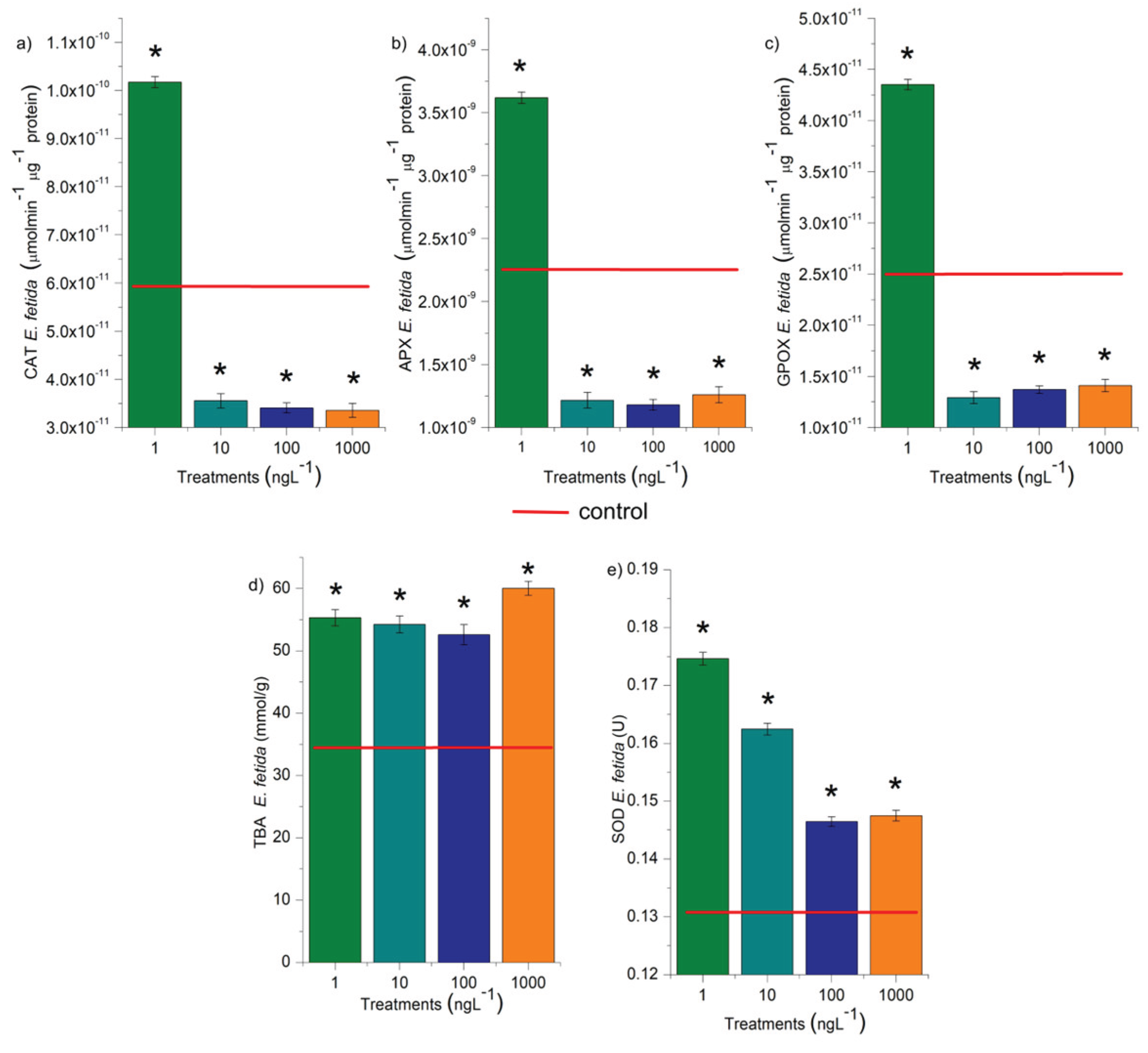 Preprints 179141 g009