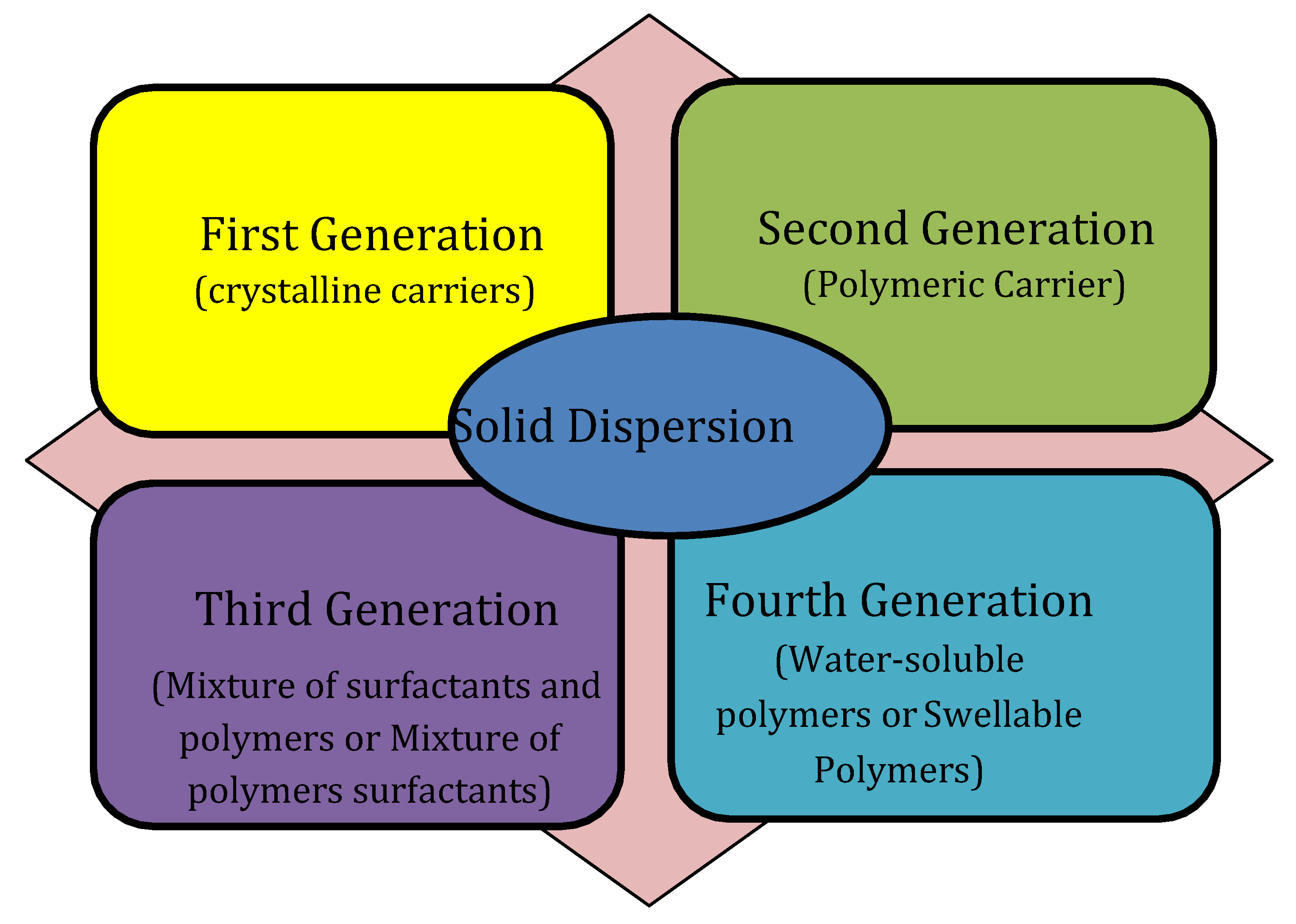 Preprints 145112 g001