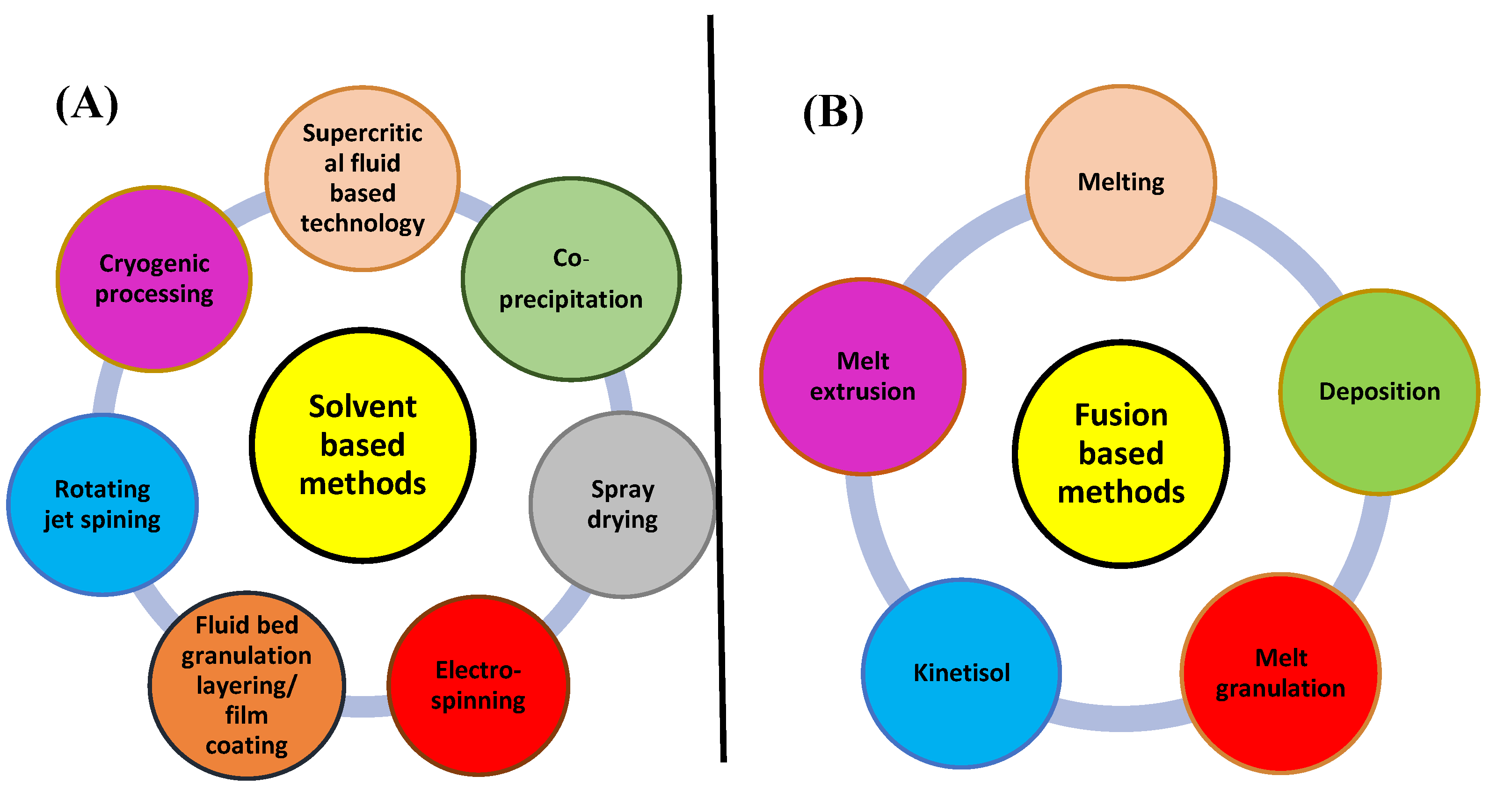 Preprints 145112 g002