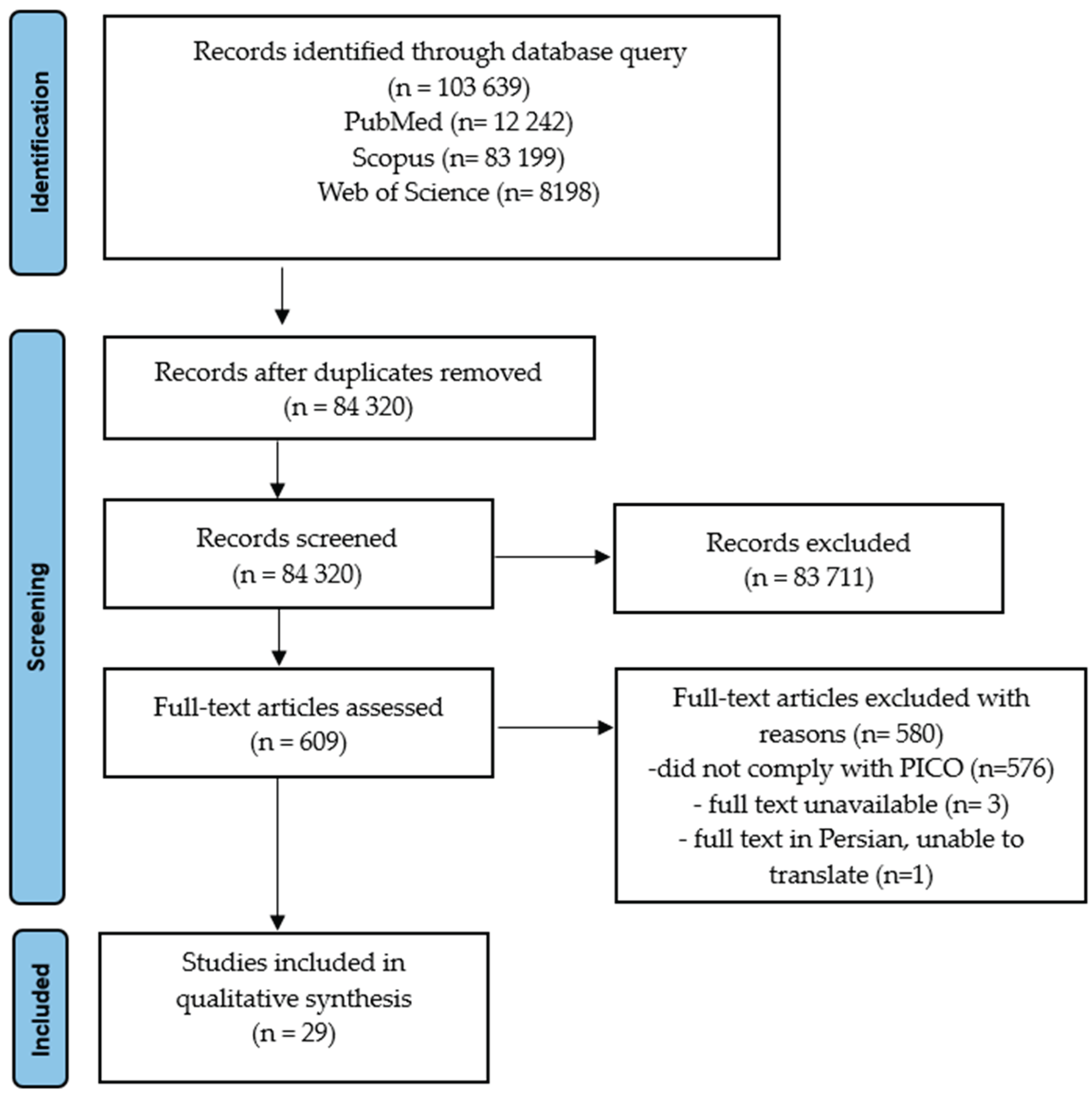 Preprints 181299 g001