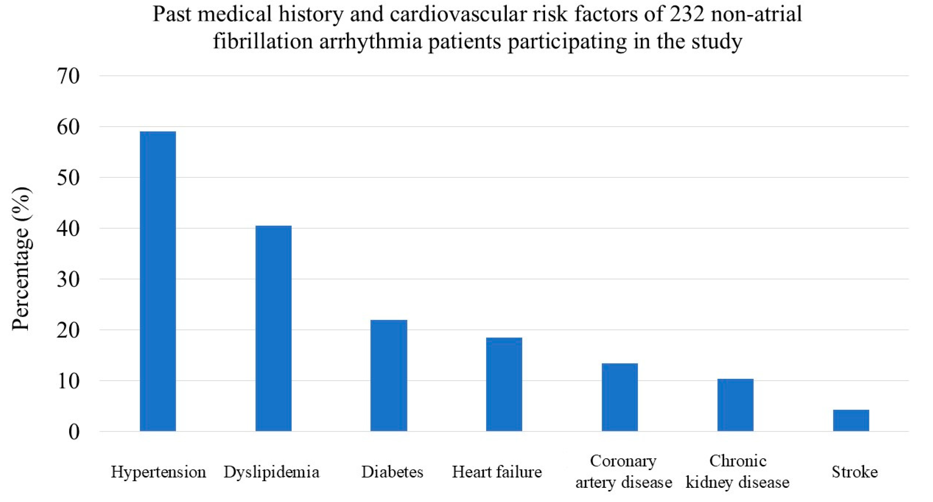Preprints 185506 g001