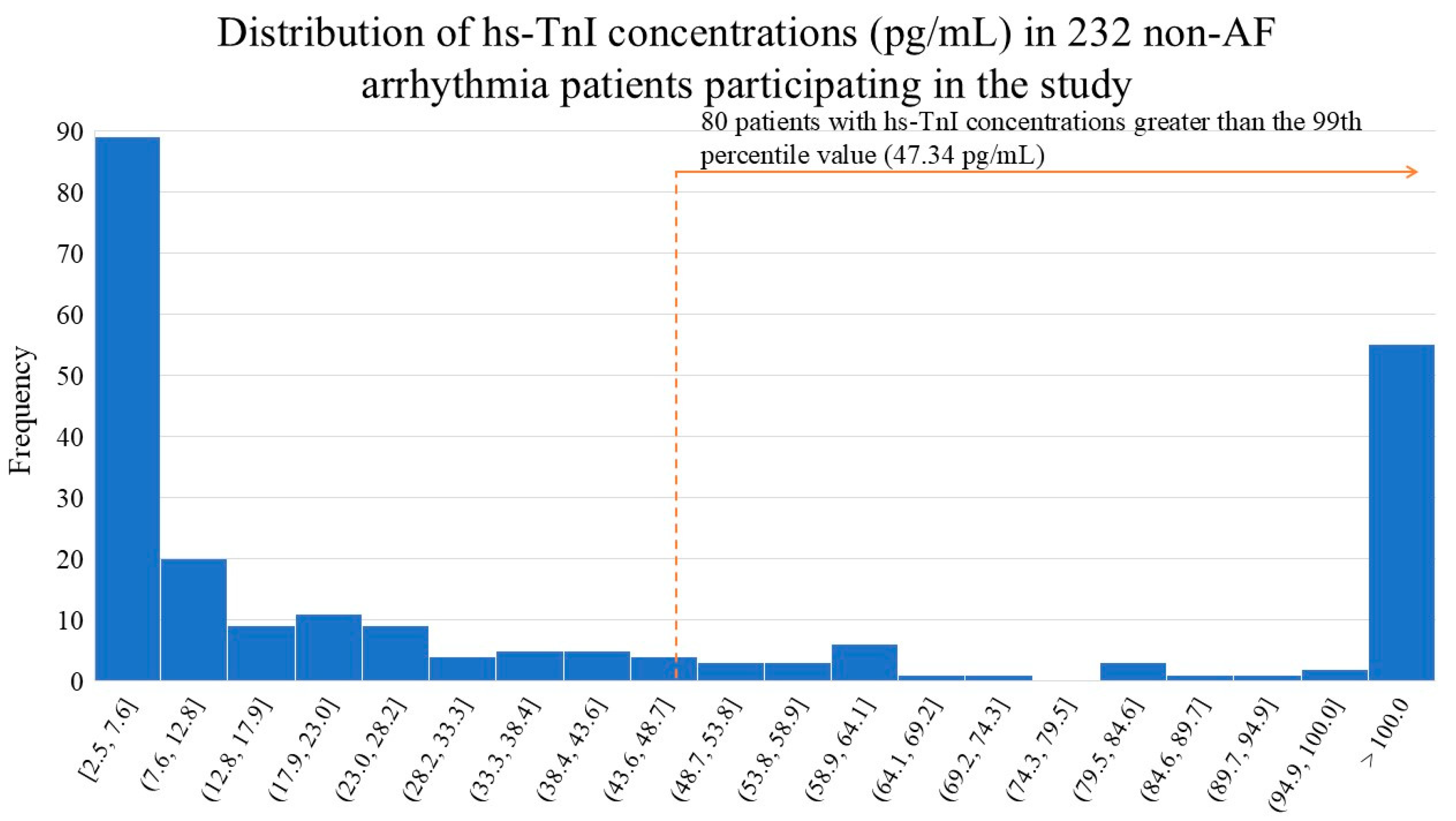 Preprints 185506 g002