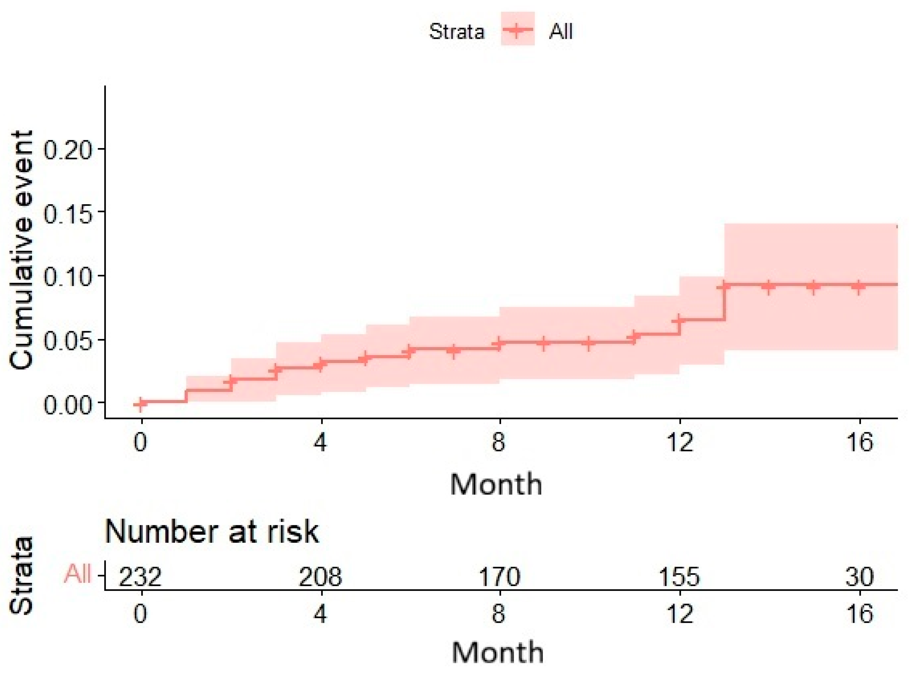 Preprints 185506 g003